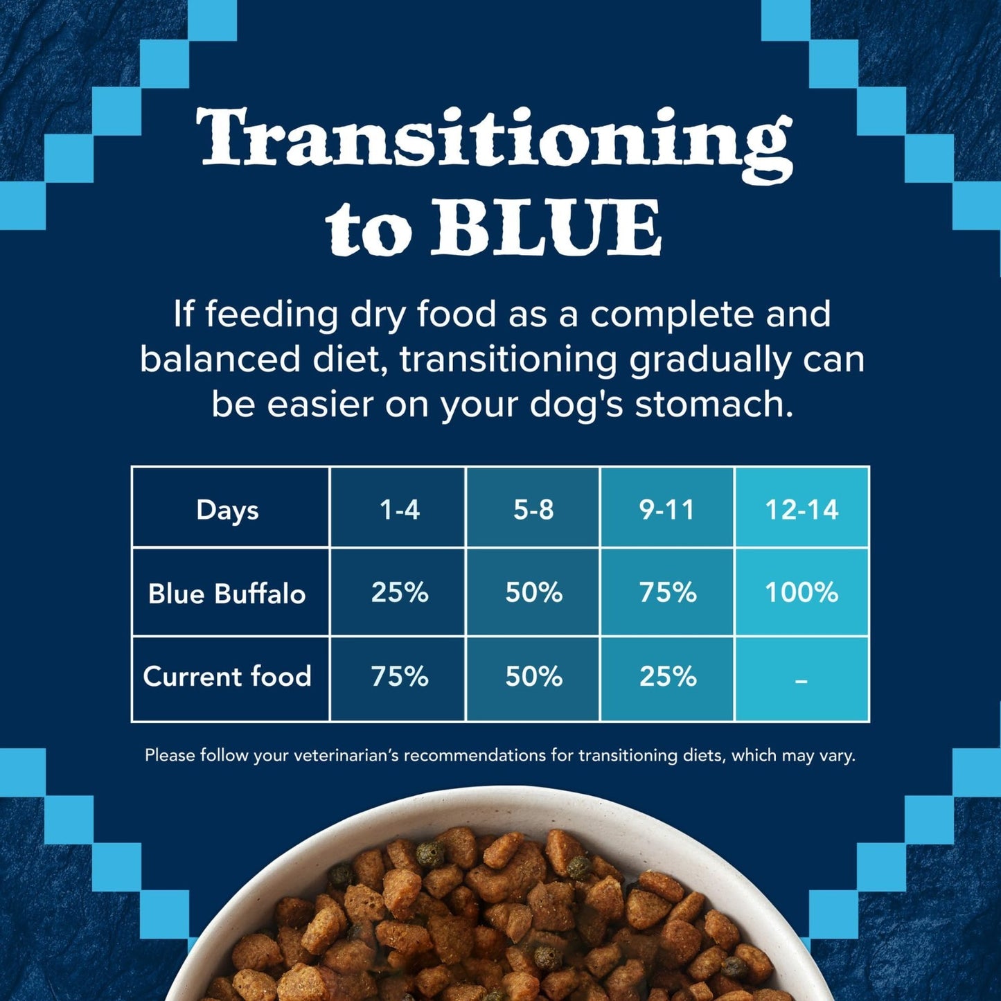 Grain Free Duck & Wholesome Grains Adult Dry Dog Food, 4.5 lb   High Protein, Na6