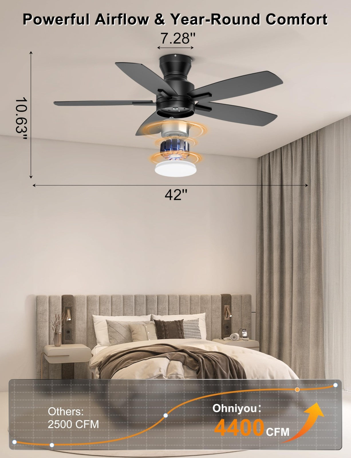 42" Low Profile Ceiling Fan with Lights, Remote/APP Control, Dimmable LED, Quiet2