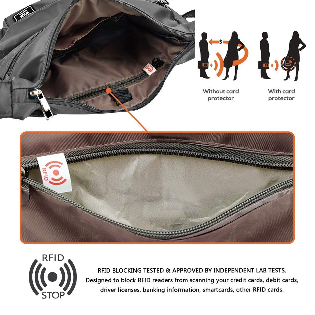 Lightweight Waterproof Crossbody Bag for Women | RFID Travel Shoulder Purse4
