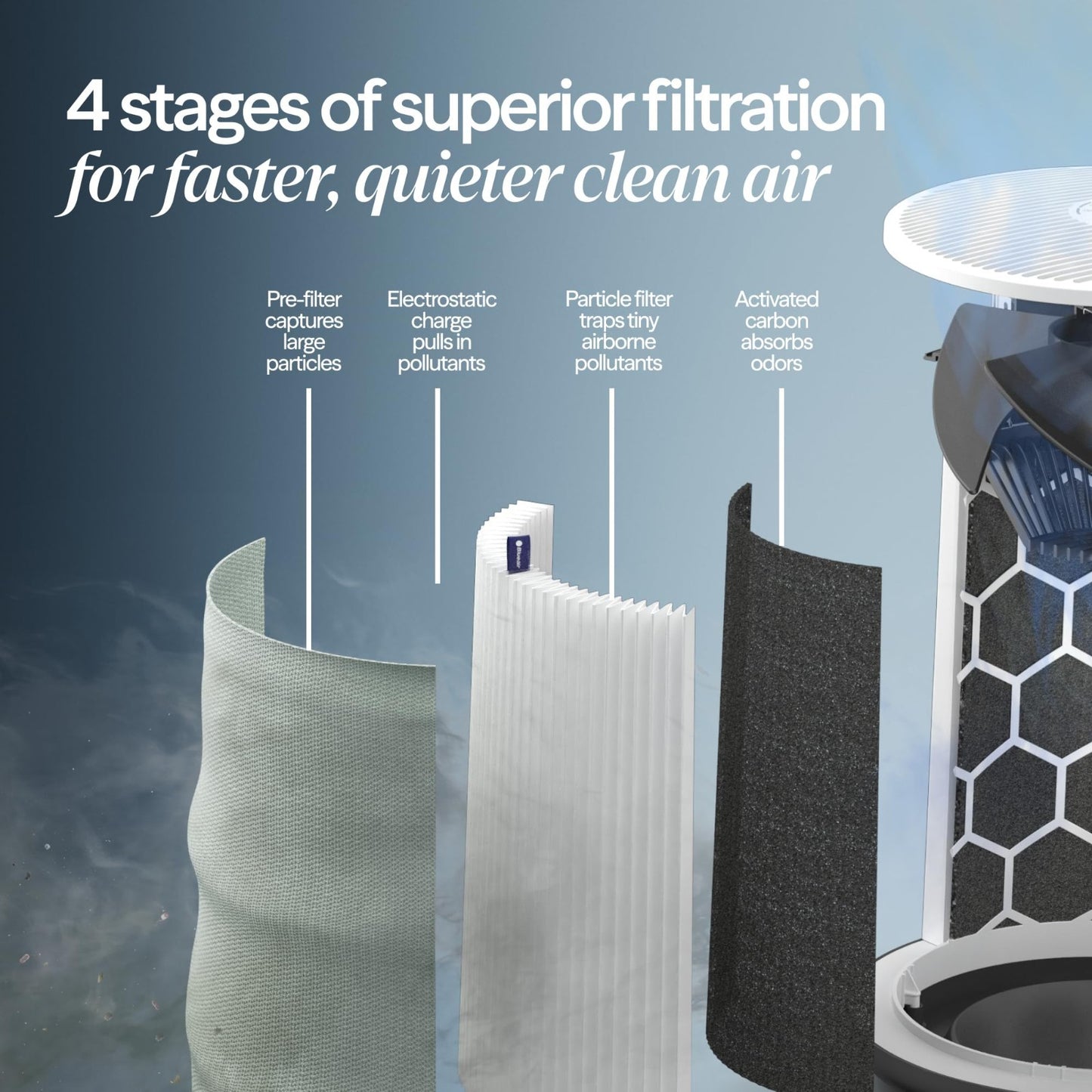 Smart Air Purifier for Large Rooms up to 3,235 Sq Ft, HEPASilent, WiFi, Quiet, P5