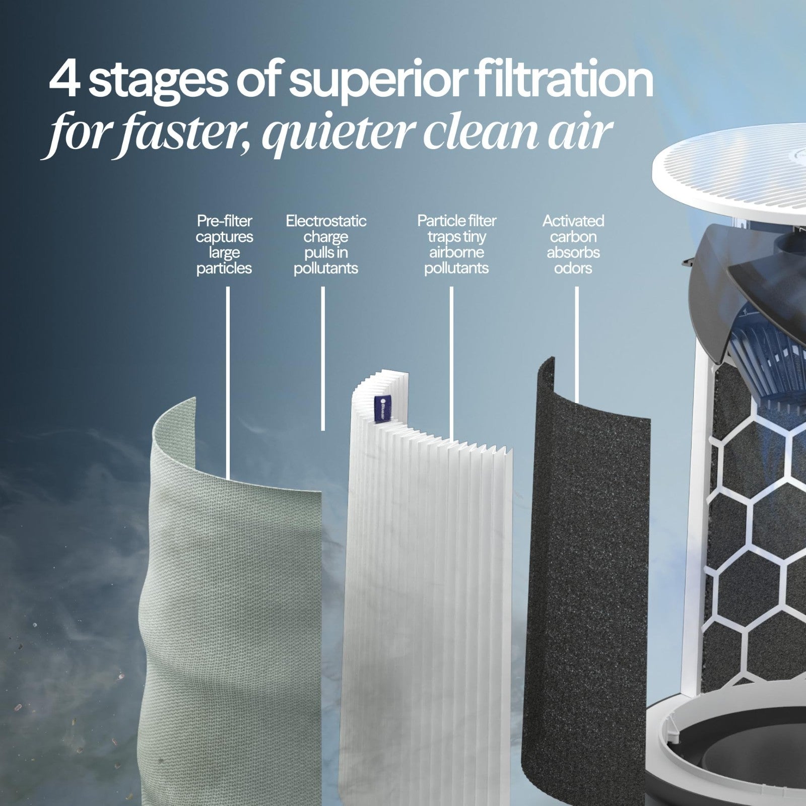 Smart Air Purifier for Large Rooms up to 3,235 Sq Ft, HEPASilent, WiFi, Quiet, P5