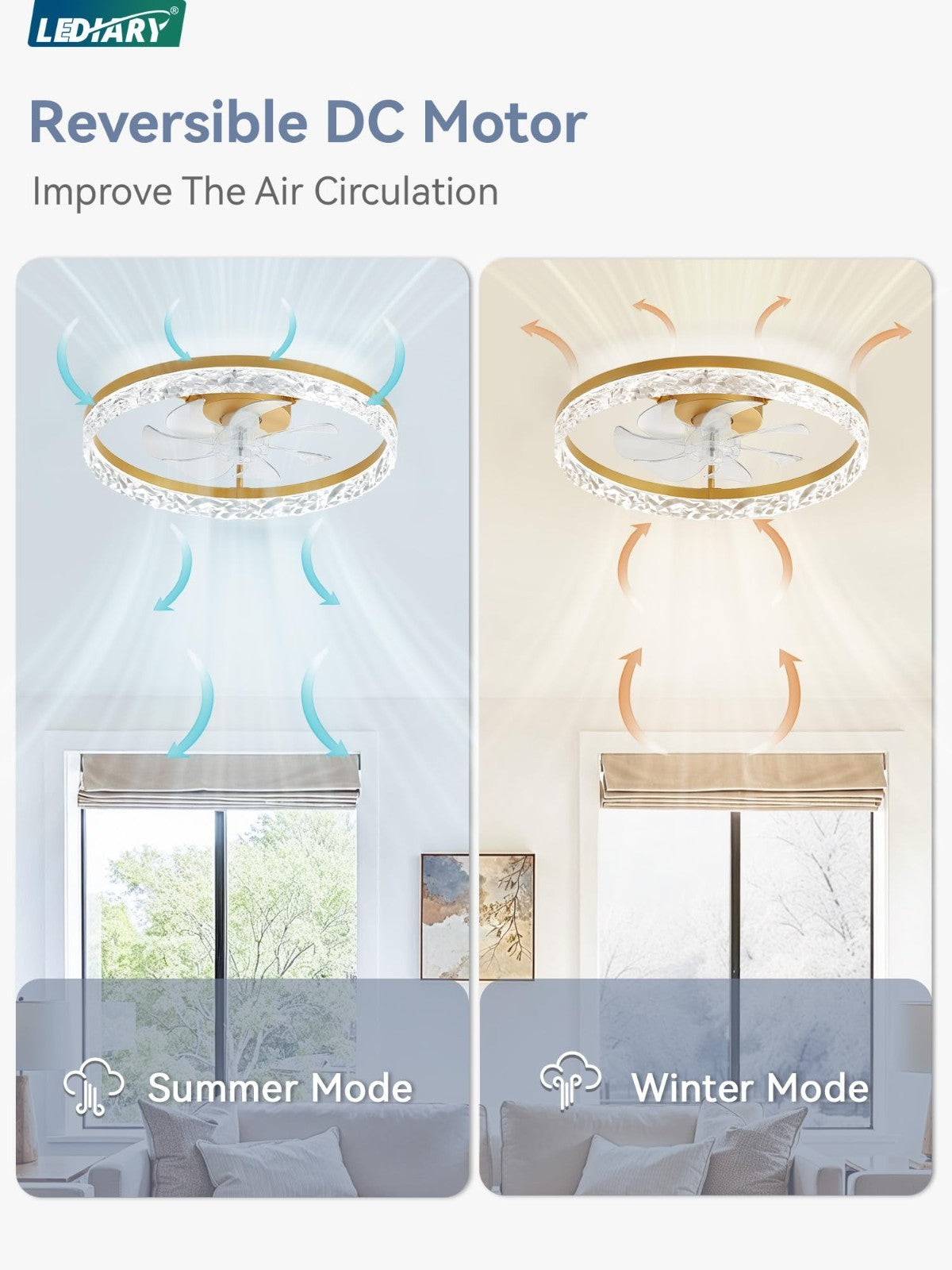 20" Modern LED Ceiling Fan with Lights & Remote, Dimmable, 6 Speeds, Flush Mount5