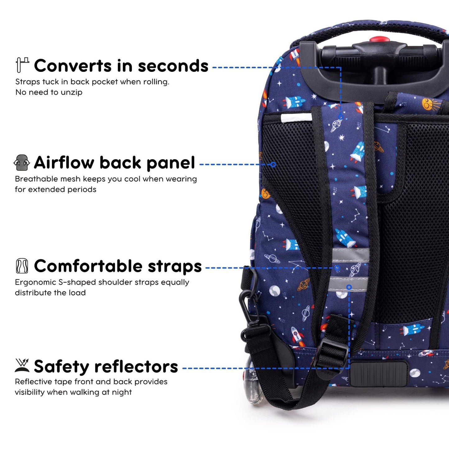 Kids Rolling Backpack & Lunch Bag Set   Elementary School Carry On Suitcase with6