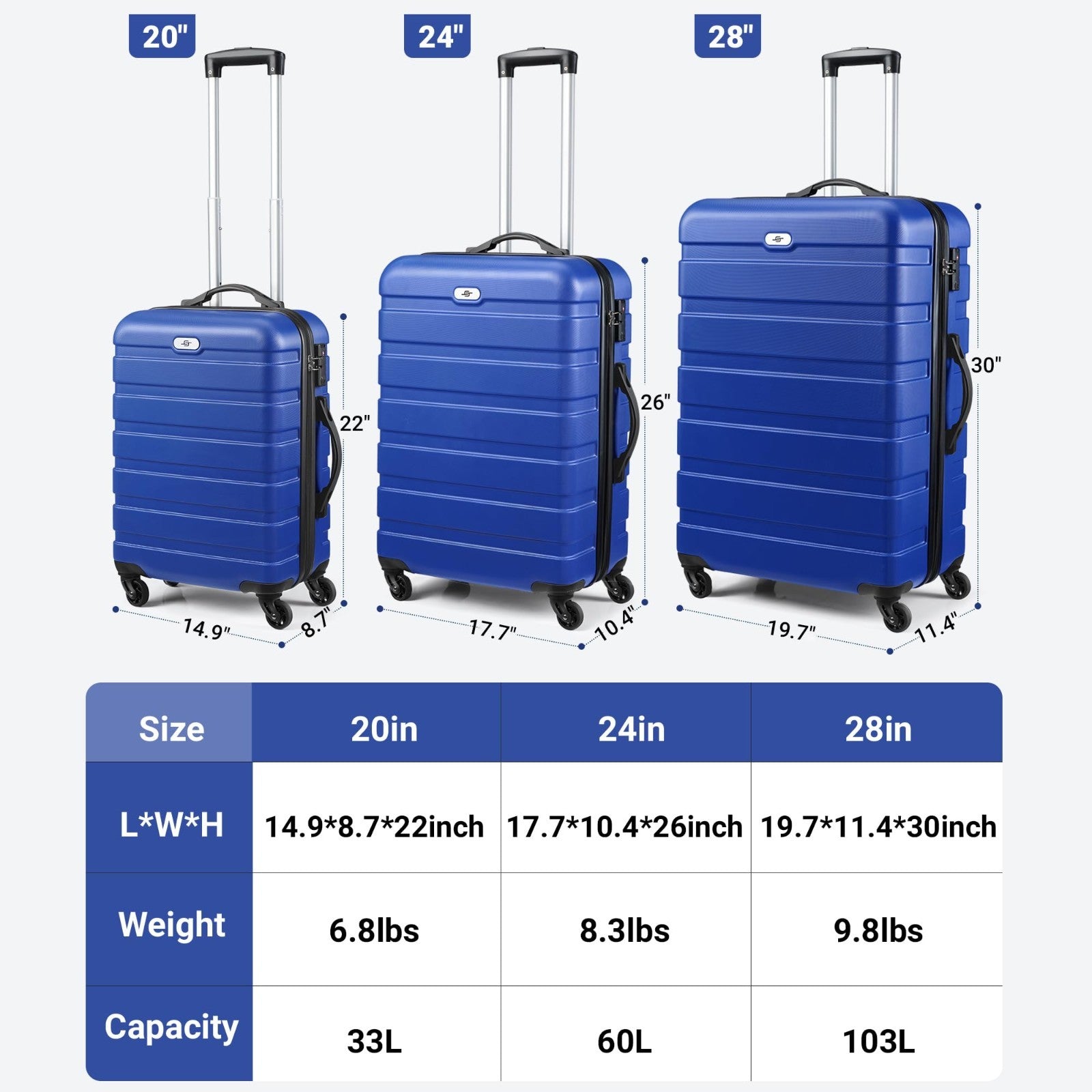2-Piece Hard Shell Luggage Set with Spinner Wheels, TSA Lock, 20" & 28" Carry-On4