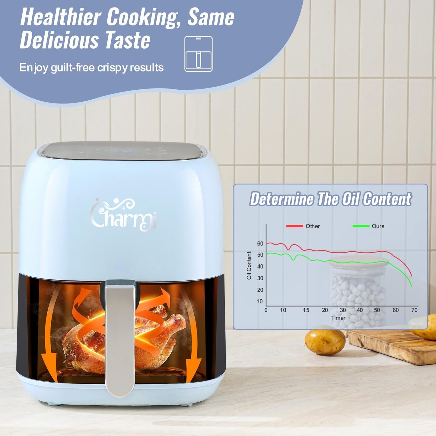 5QT Retro Air Fryer - Stylish Countertop, Digital Touchscreen, 8 Cooking Presets3