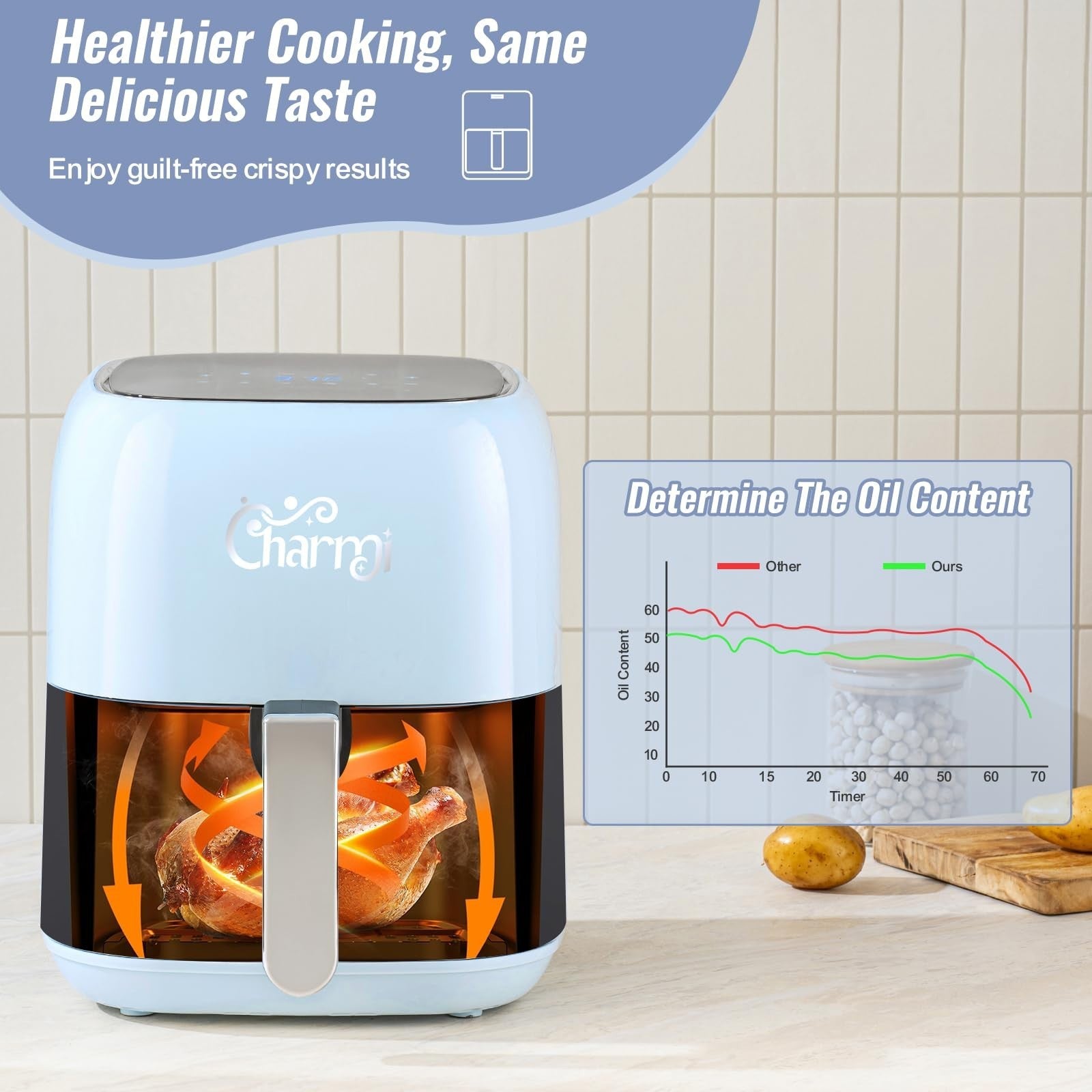 5QT Retro Air Fryer - Stylish Countertop, Digital Touchscreen, 8 Cooking Presets3