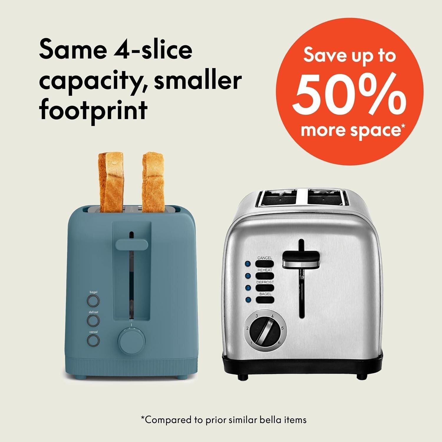 4 Slice Slim 10in Long Slot Toaster 6 Shade 900W Surf2