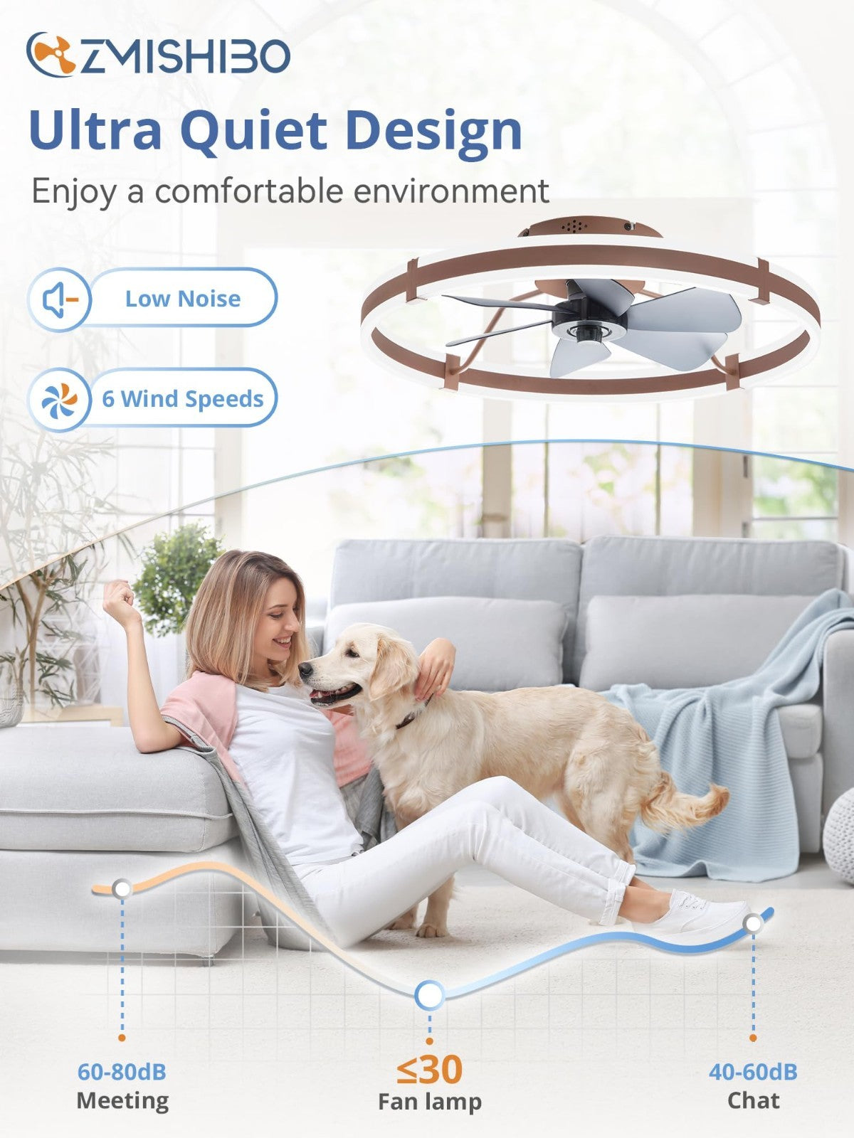 Low Profile 24" Ceiling Fan with Lights & Remote   Dimmable LED, Quiet Motor, Re4