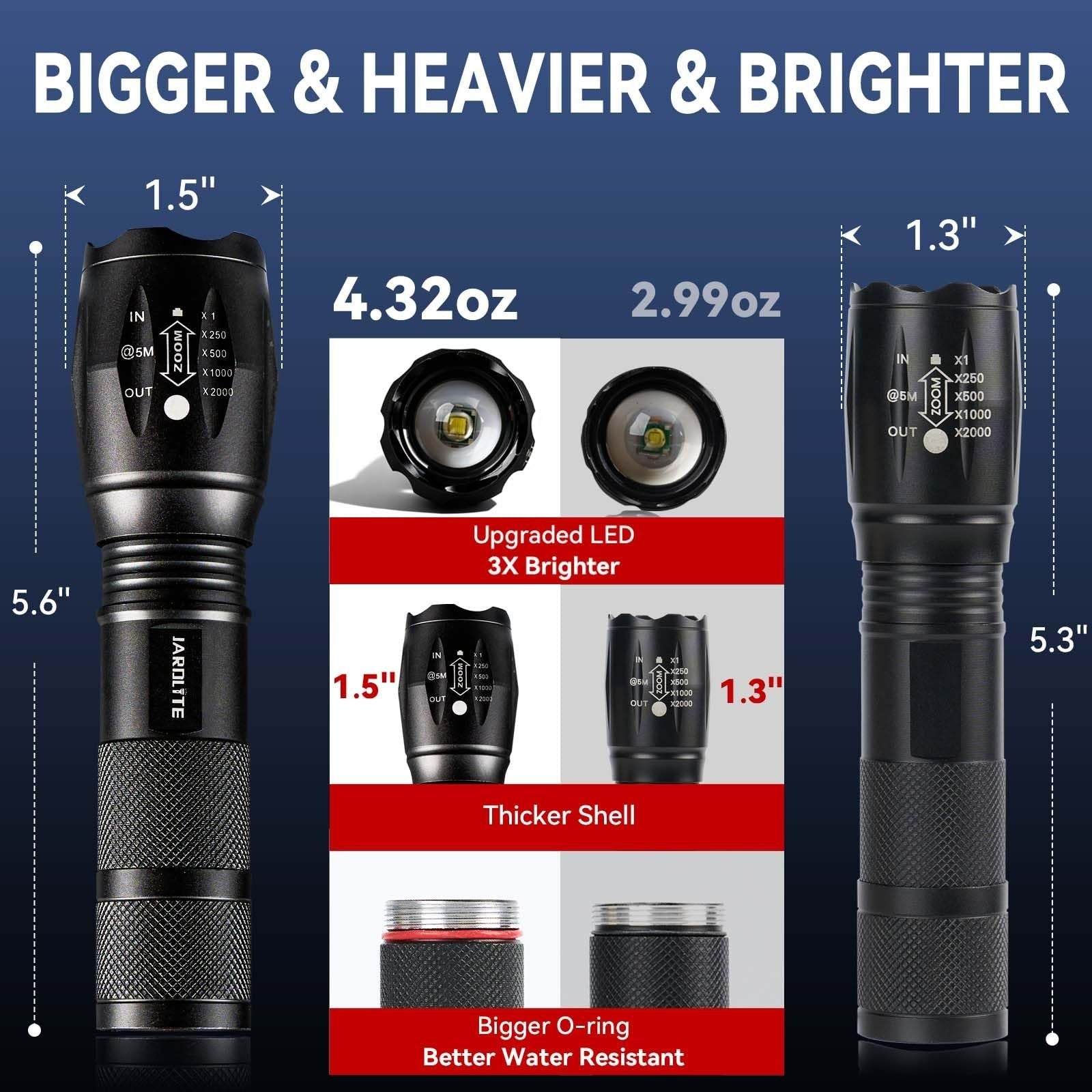 LED Emergency Handheld Flashlight 5 Modes, Adjustable Focus, Water Resistant, 22