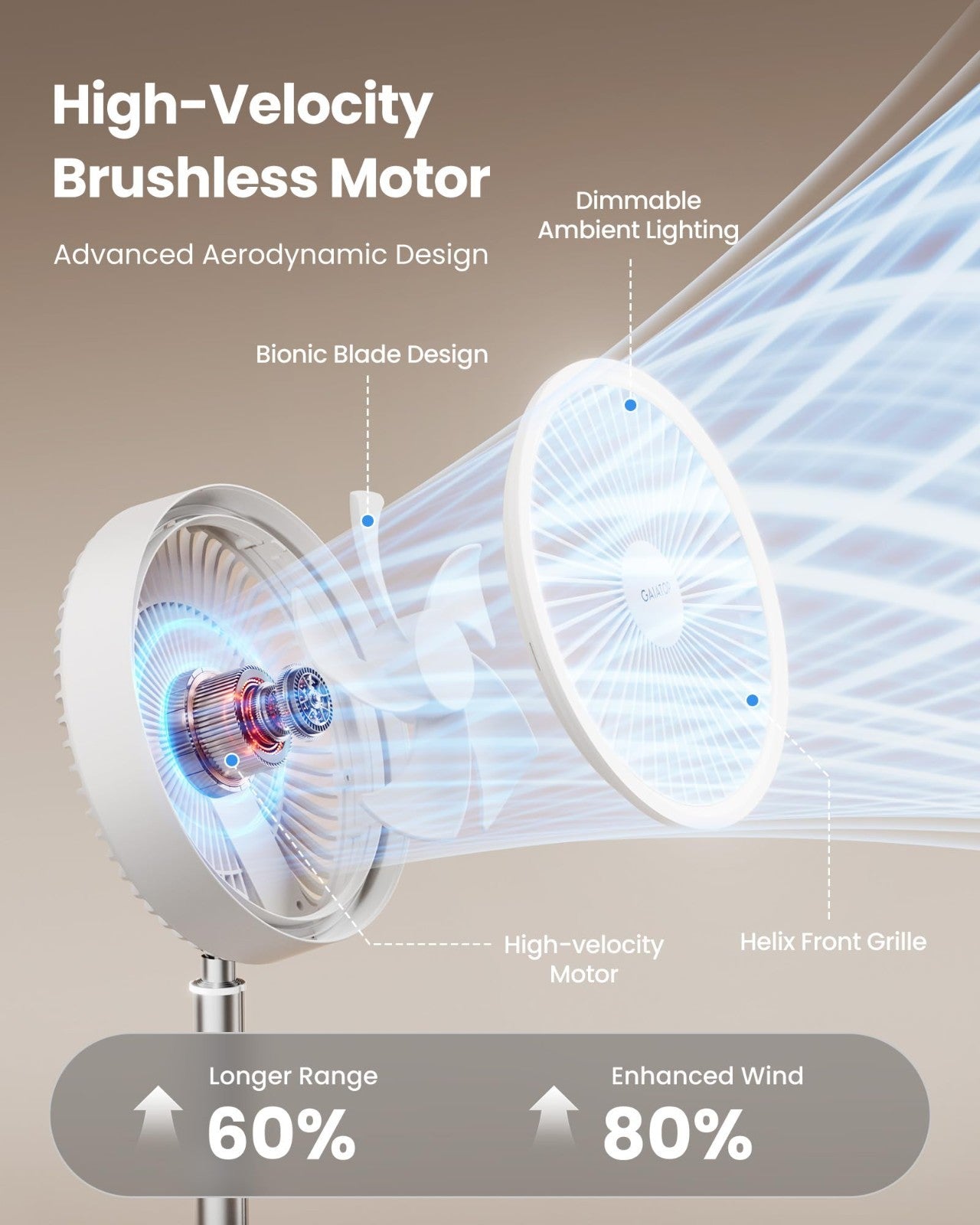 Portable Battery Powered Pedestal Fan, 16000mAh, 74h Runtime, Oscillating, Folda3