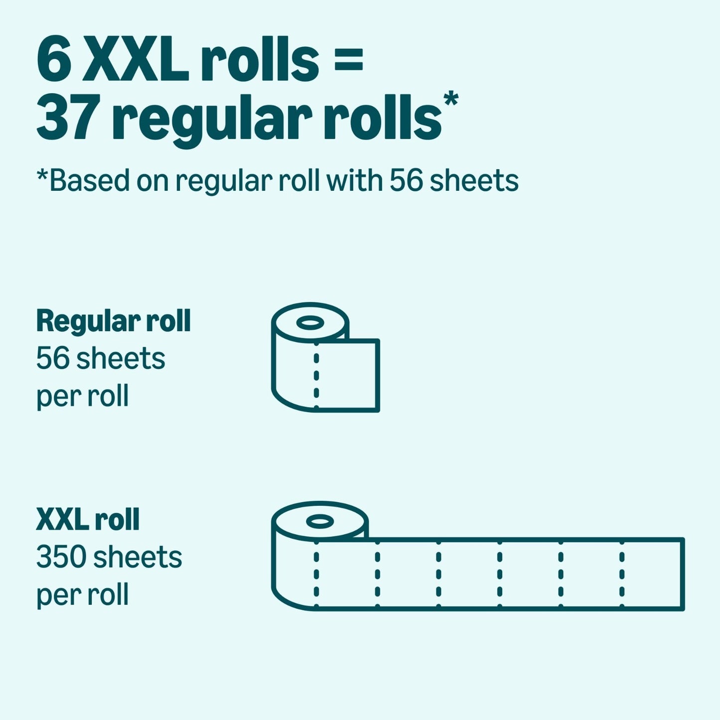 2 Ply Soft Toilet Paper, 6 Rolls, 350 Sheets Each, Septic Safe, Equivalent to 373