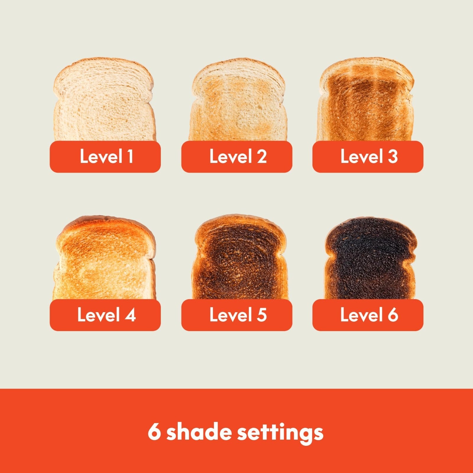 2 Slice Toaster with Extra Wide Slots, 6 Shade Settings, Compact Design, Surf Co8