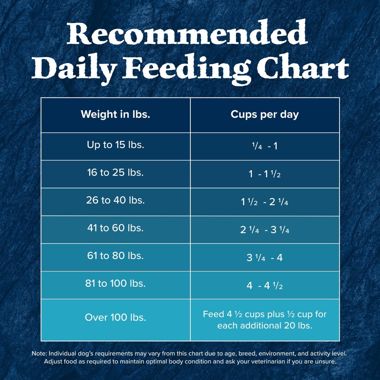 Grain Free Duck & Wholesome Grains Adult Dry Dog Food, 4.5 lb   High Protein, Na8