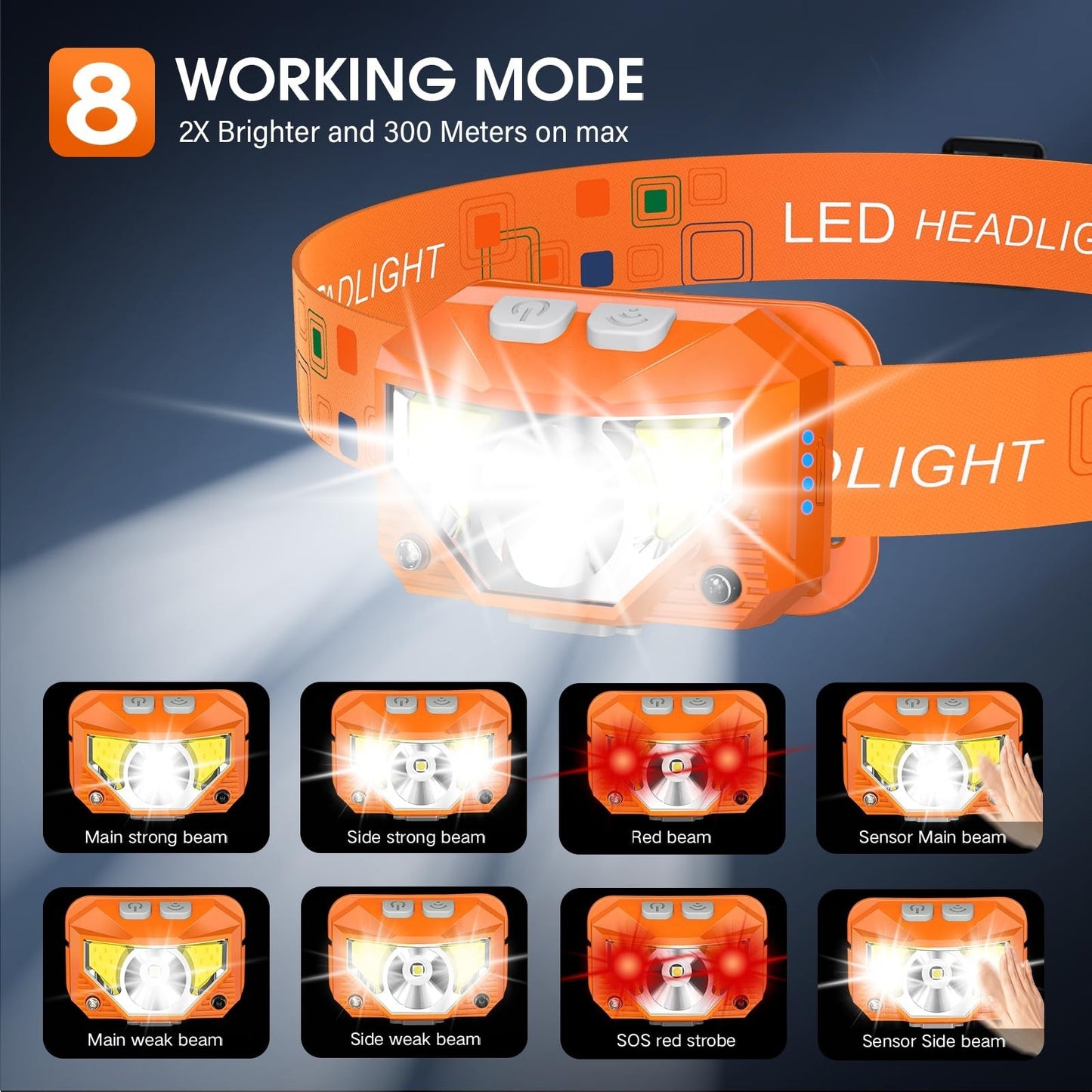 Ultra Light LED Headlamp Flashlight 2 Pack, Rechargeable, Waterproof, Motion Sen3