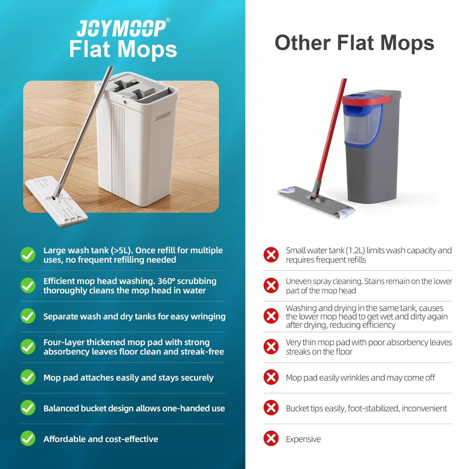 Flat Mop System with Bucket Set - Microfiber Mop for Hardwood & Wall Cleaning, 45