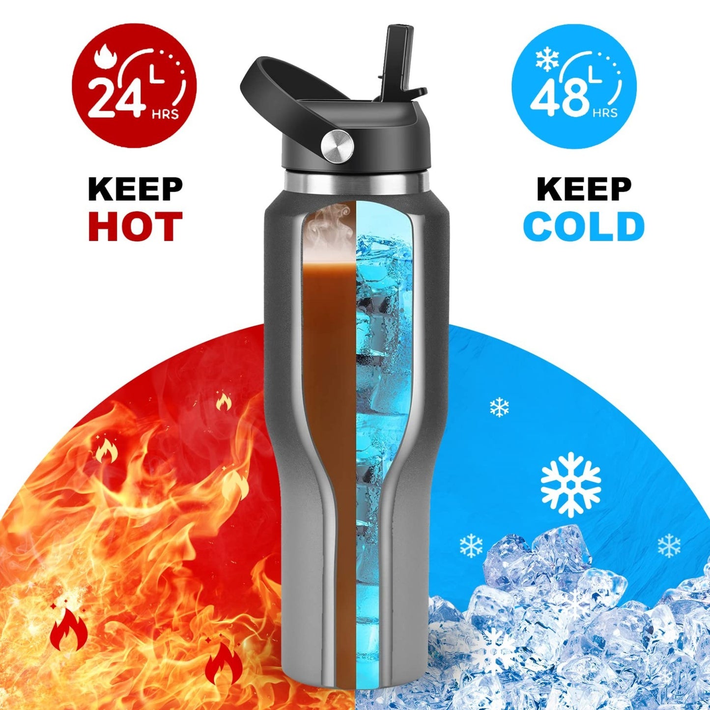 Insulated 40 oz Stainless Steel Water Bottle - Keeps Cold 48hrs, Hot 24hrs, Leak3