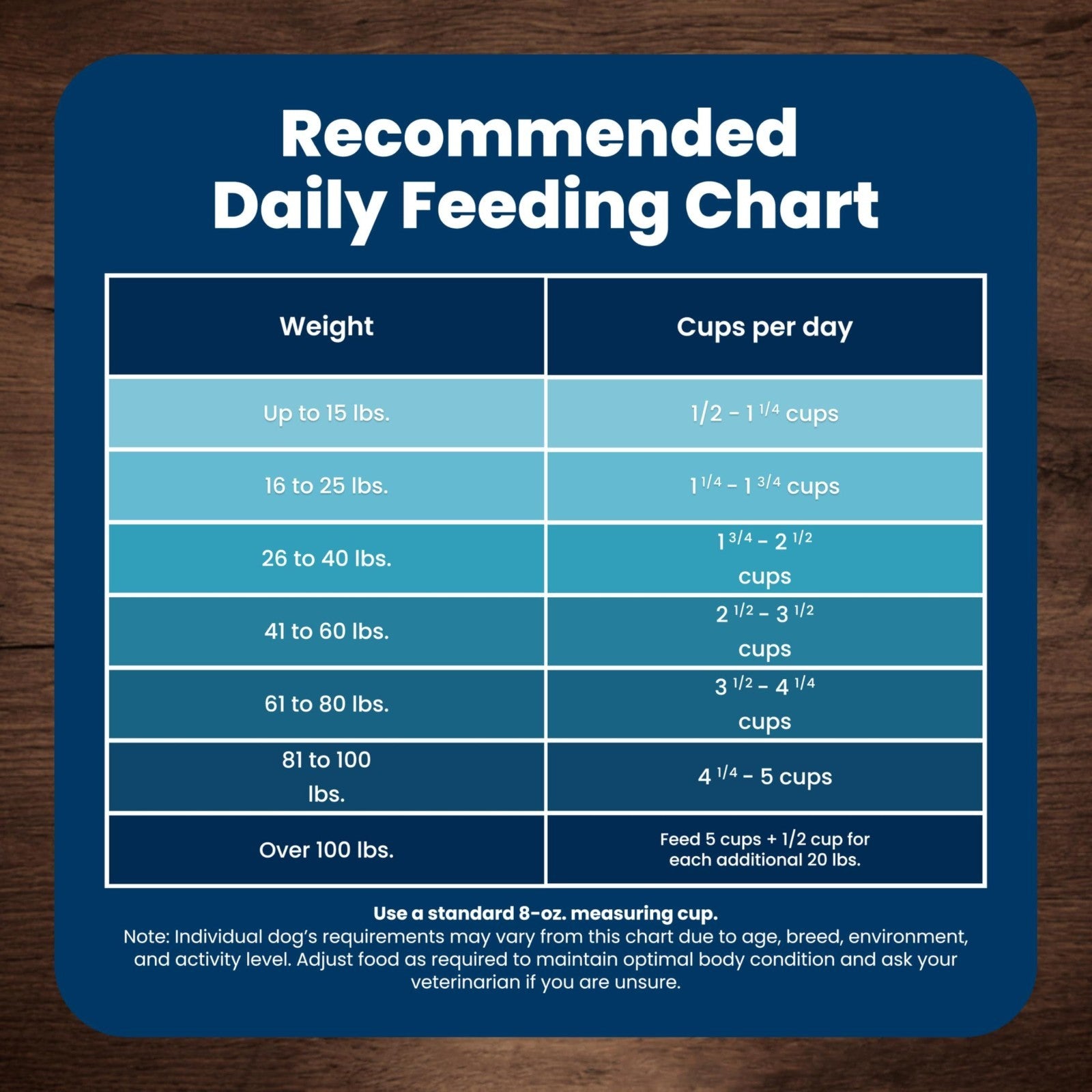 Premium Fish Adult Dry Dog Food   34 lb, Life Protection Formula, Healthy Nutrit8
