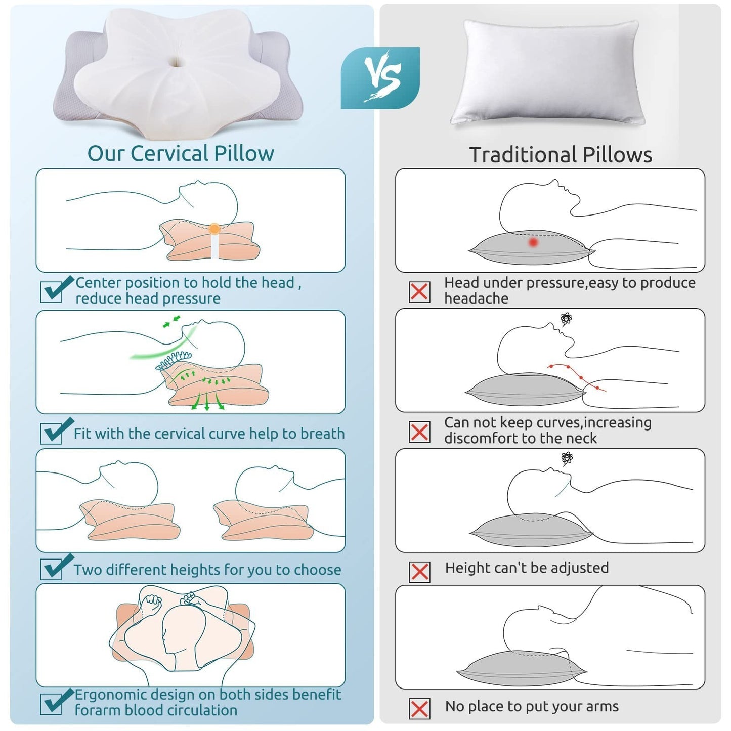 Ergonomic Memory Foam Cervical Pillow for Neck Pain Relief, Sleep Support6