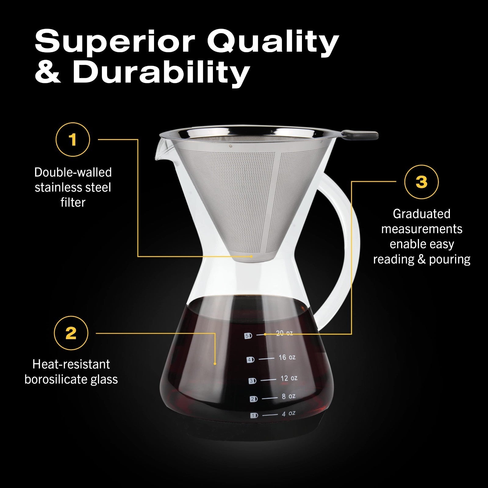 Optimized eBay Title:  "20 Oz Pour Over Coffee Maker - High-Heat Borosilicate G3