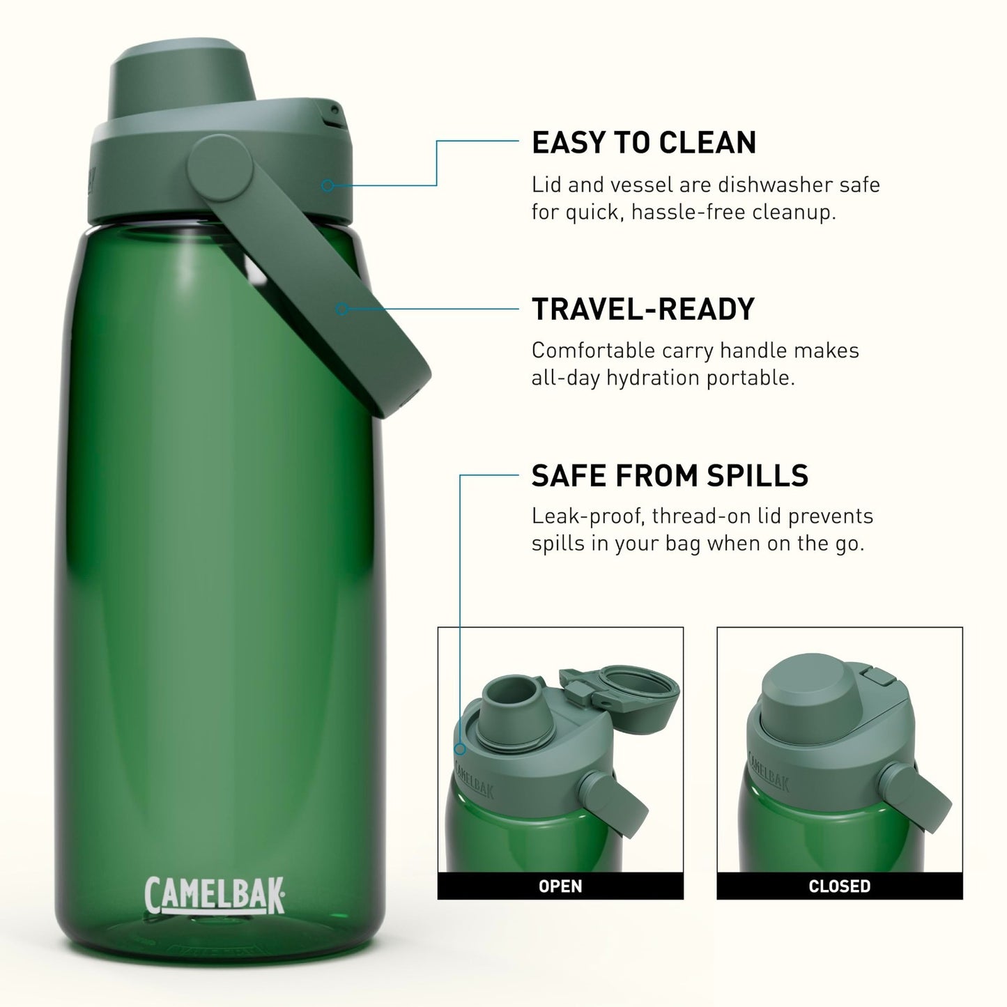 32oz High Flow Water Bottle for Quick Hydration - Ideal for Active Lifestyle, Fo4