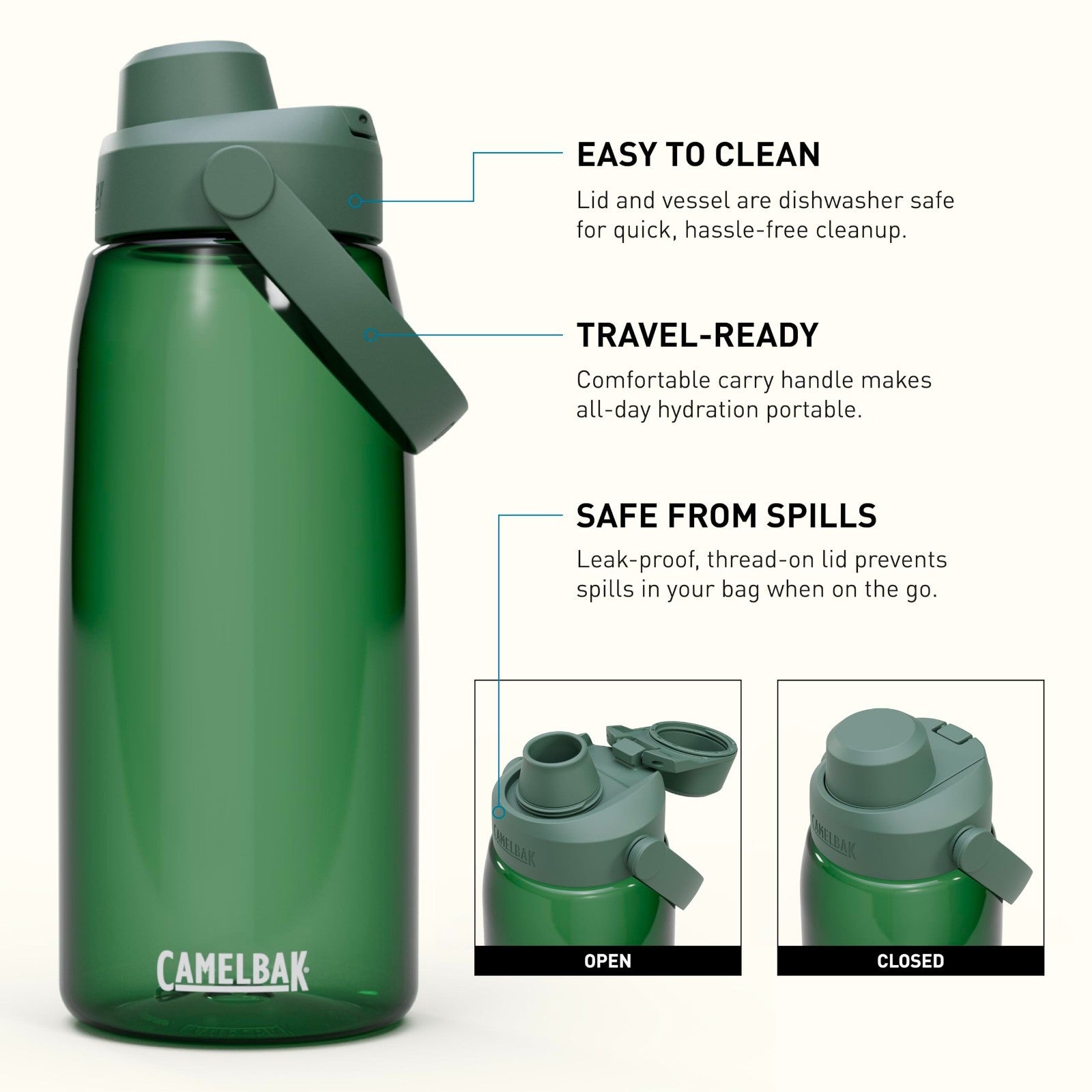 32oz High Flow Water Bottle for Quick Hydration - Ideal for Active Lifestyle, Fo4