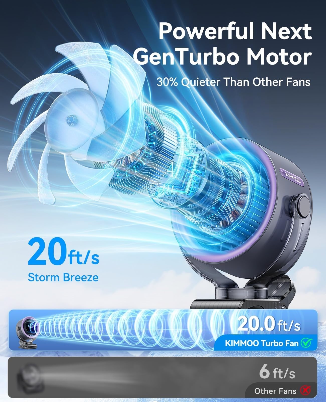 4000mAh Portable Clip On Fan, 100 Speed Touch Control, 360° Rotate, USB Battery2