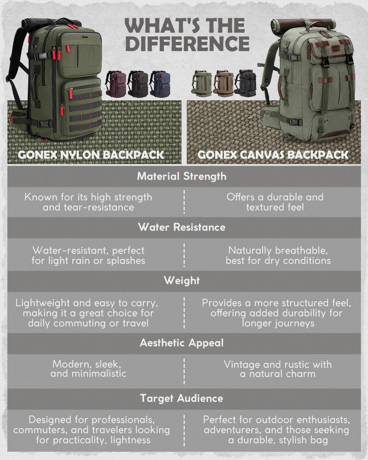 40L Convertible Laptop Backpack, Airline Approved, Travel Friendly, Dark Grey5