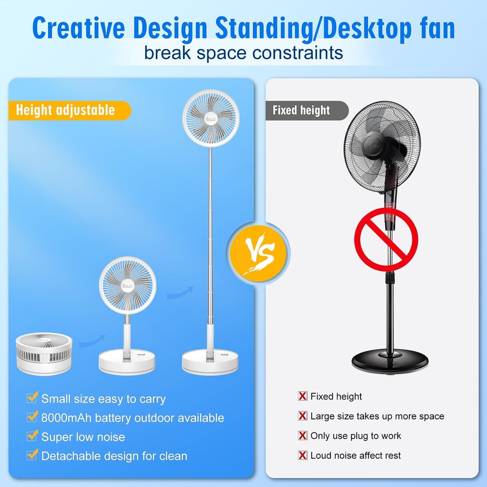 Portable Rechargeable 8.6" Oscillating Fan   USB C Battery Operated, Quiet, Fold3