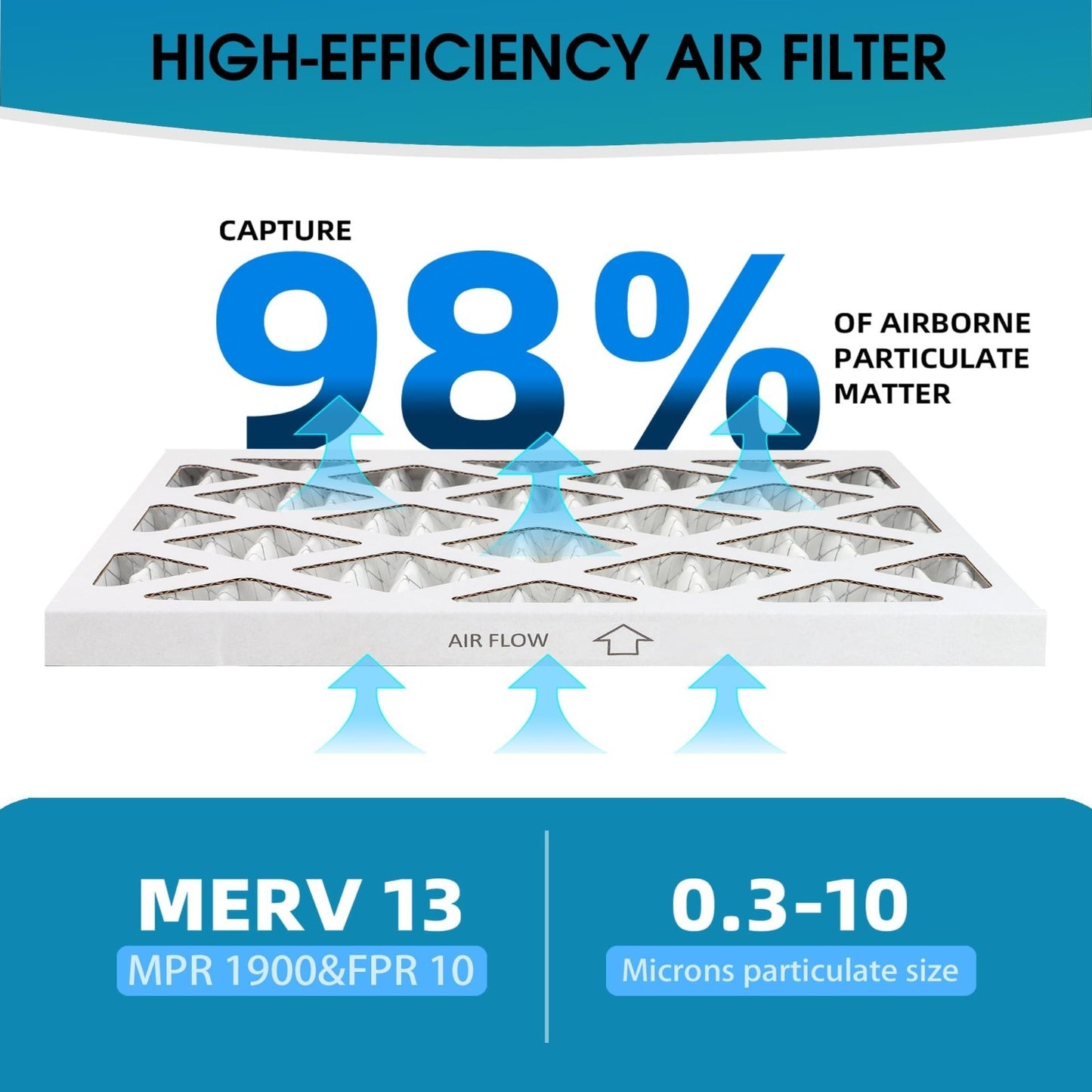 6-Pack MERV 13 Pleated Air Filters 19 7/8"x21 1/2"x3/4" - MPR 1900, FPR 103
