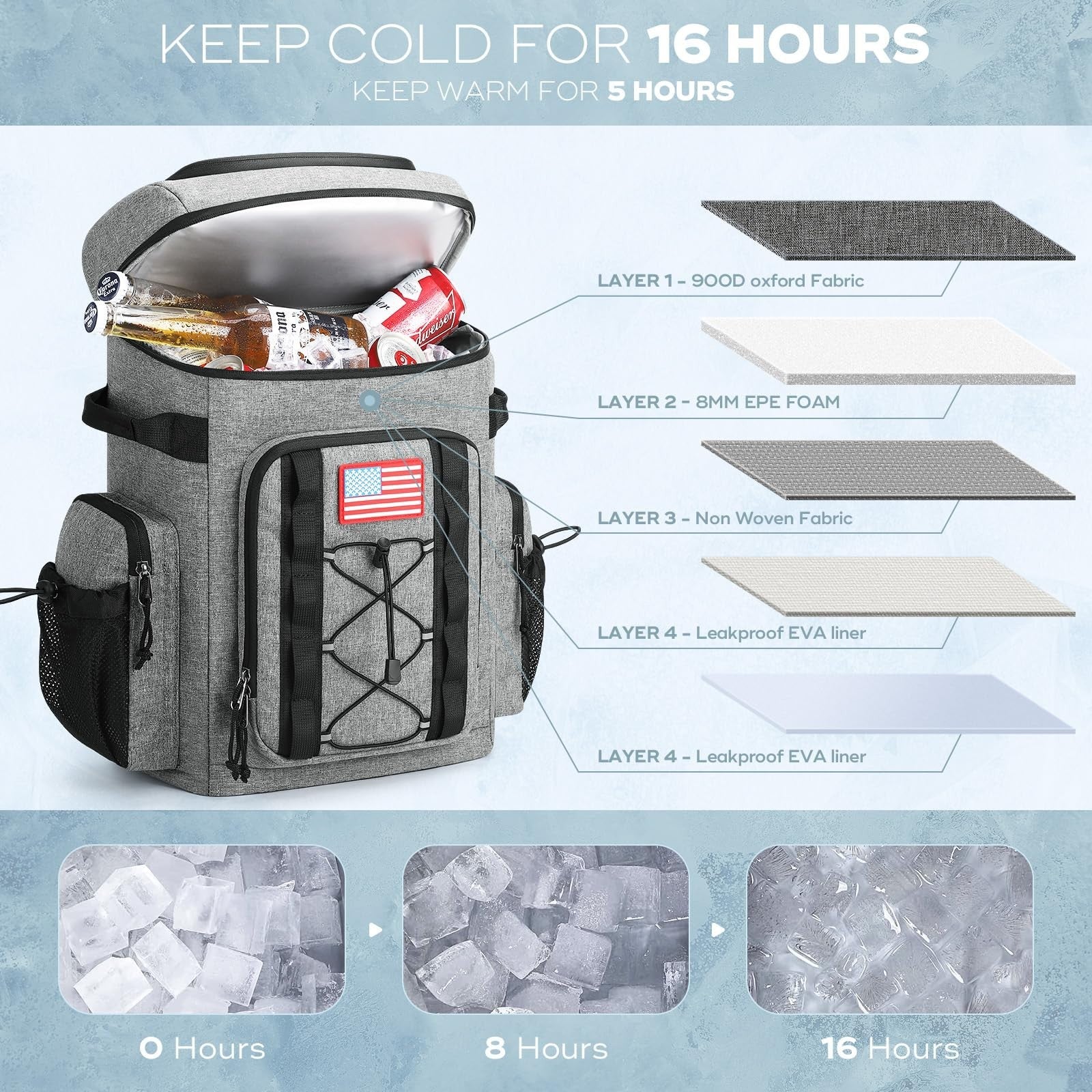 Insulated Backpack Cooler - 35/50 Can, Leakproof Soft Bag, Keeps Food Cold 16H,2
