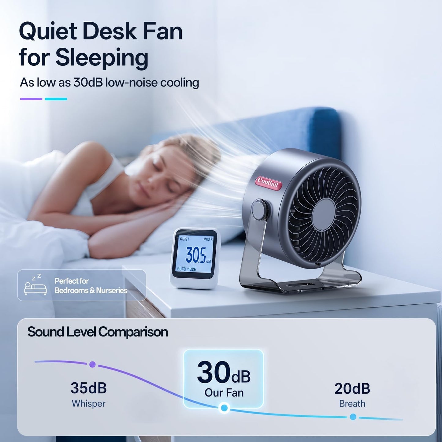 Quiet USB Desk Fan   100 Speeds, Digital Display, Turbo Airflow, 120° Rotation,4