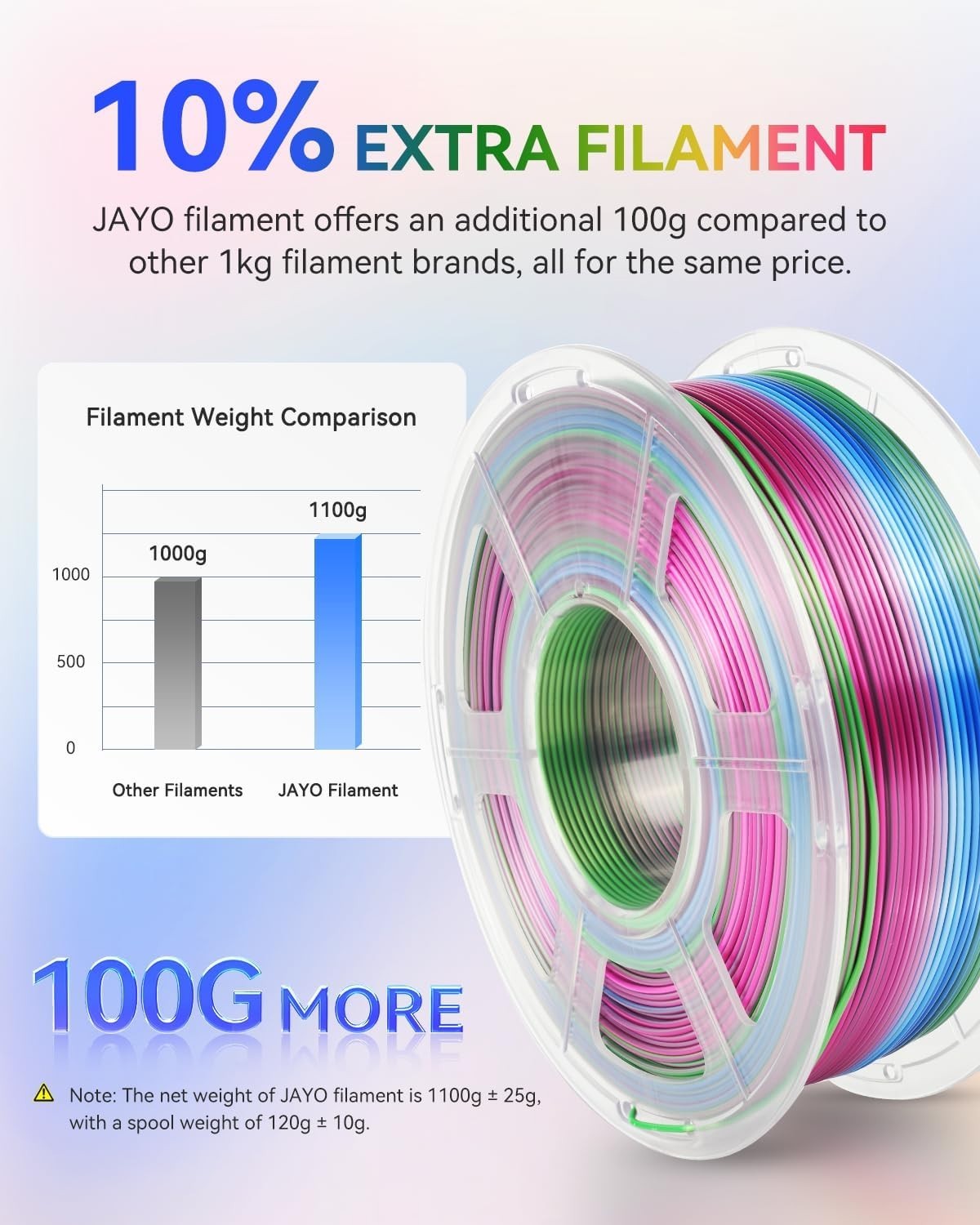 Silk Rainbow PLA+ 3D Printer Filament 1.75mm, 1.1kg, Color Changing, Gloss Finis4