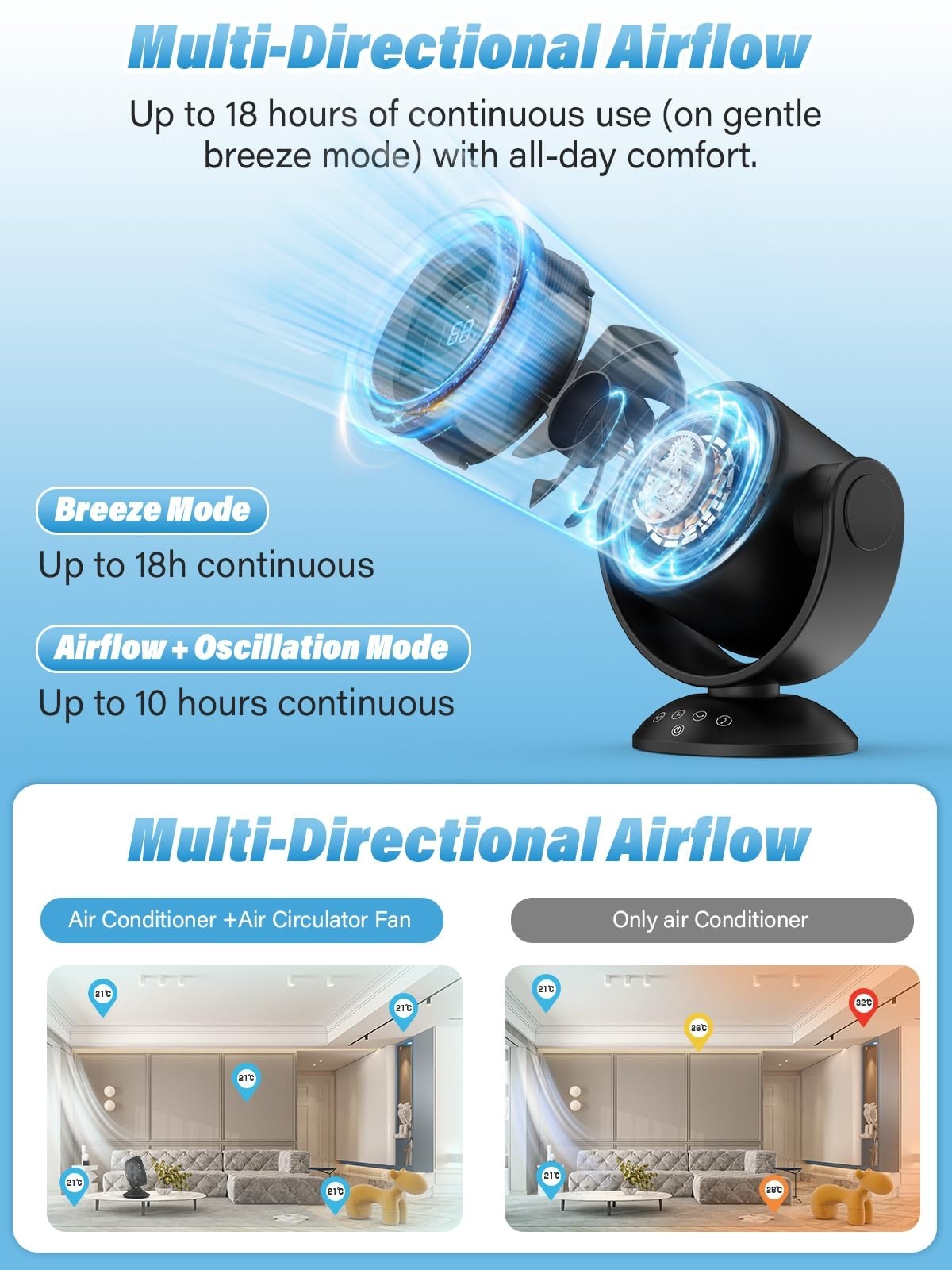 Quiet Air Circulator Fan with Remote, 100 Speeds, 90° Vertical & 120° Oscillatio3