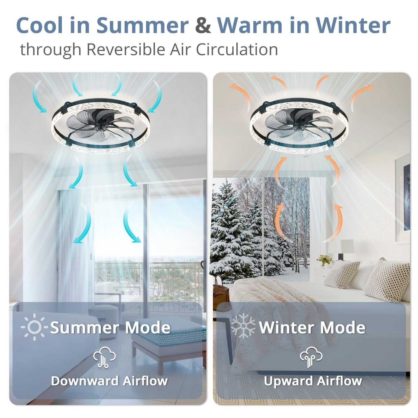 24" LED Ceiling Fan with Lights & Remote   Dimmable, 6 Speeds, Flush Mount, Time4