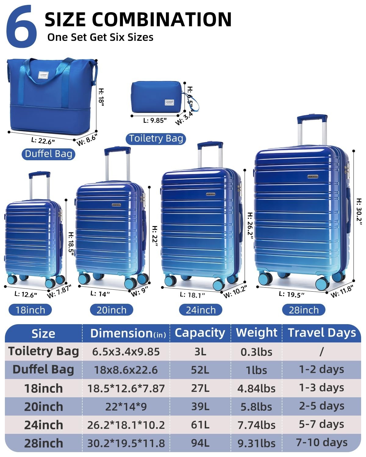 6-Piece Expandable Luggage Set, Lightweight Hardshell Suitcases, TSA Lock, 360°4