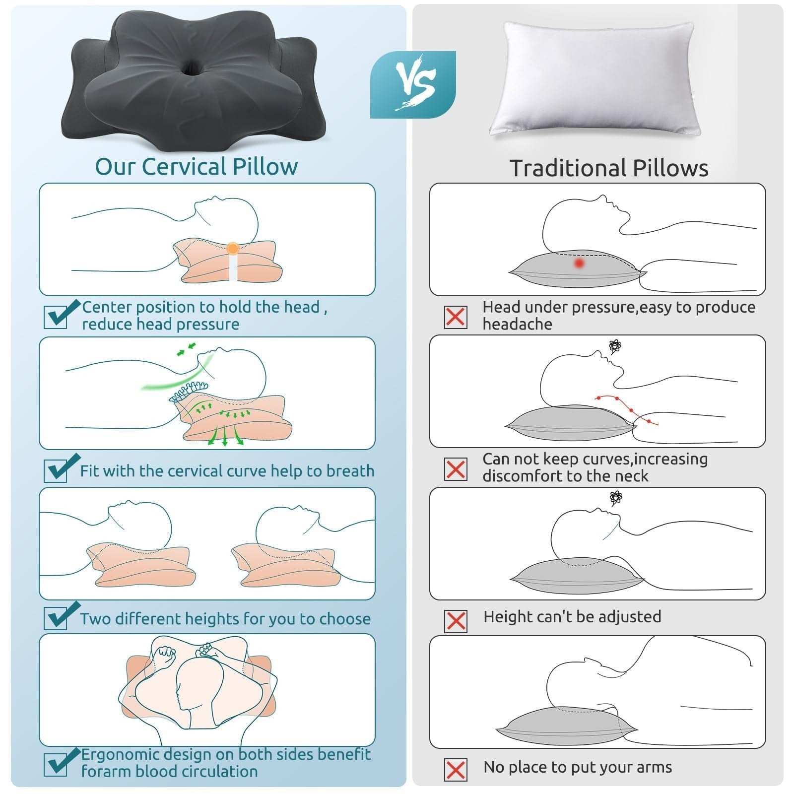 Cervical Pillow for Neck & Shoulder Pain Relief   Cooling Memory Foam, Ergonomic4