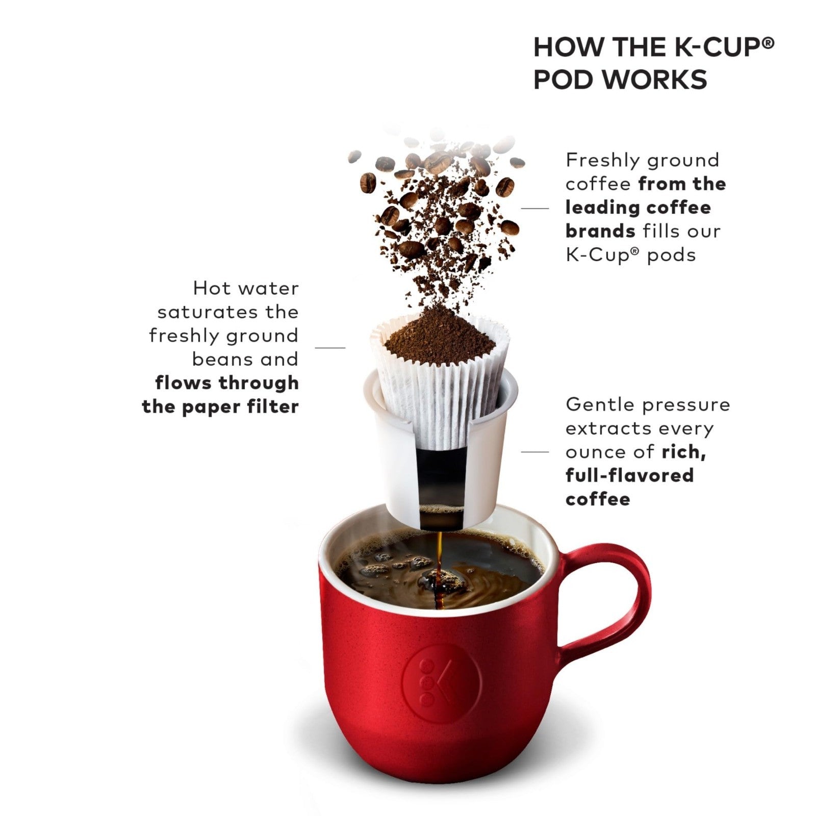 Single Serve Coffee Maker, 3 Brew Sizes, 48oz Reservoir, K Cup Compatible, Black6