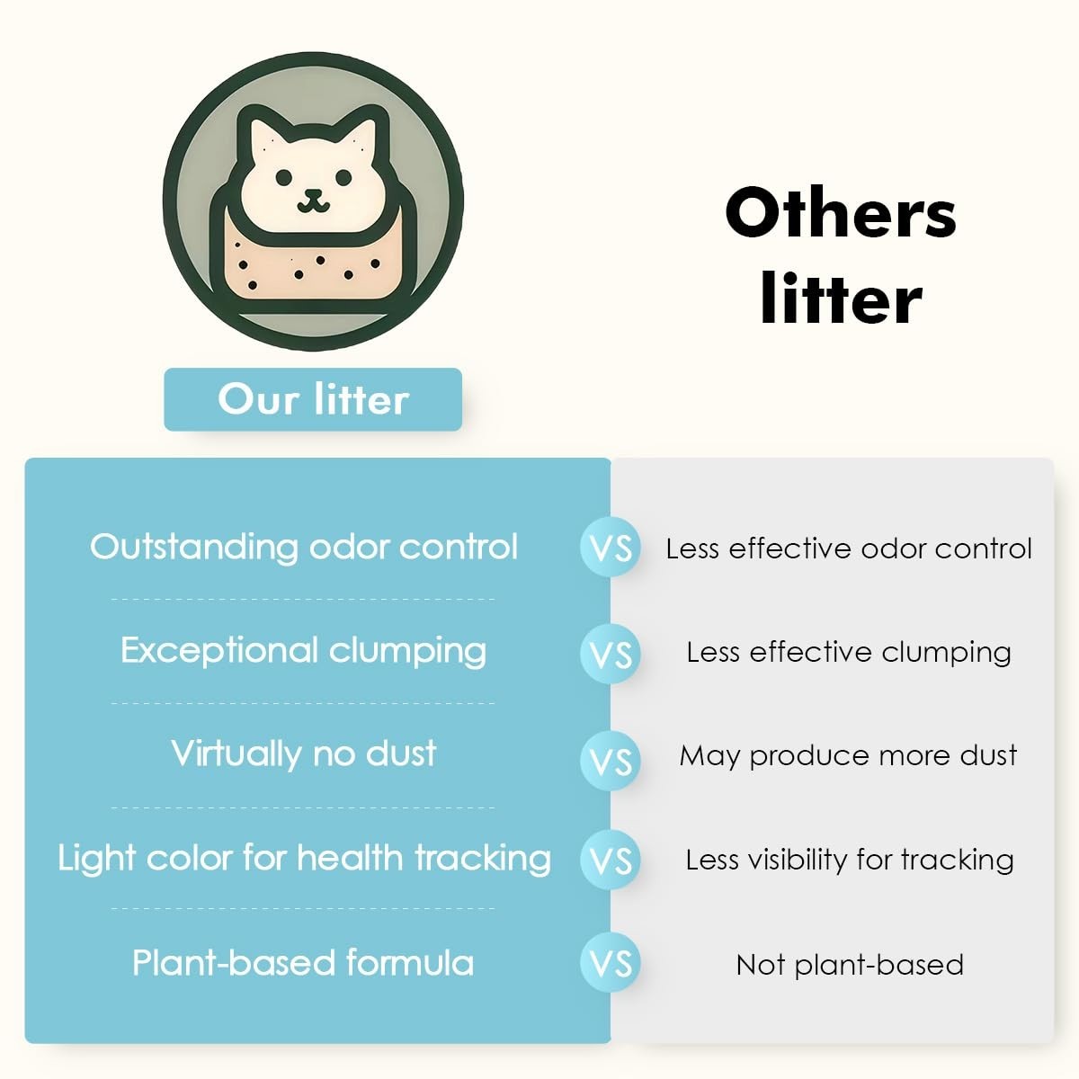 Plant-Based Cat Litter 26.4 lb - Clumping, Low Dust, Unscented, Multi-Cat, Odor7