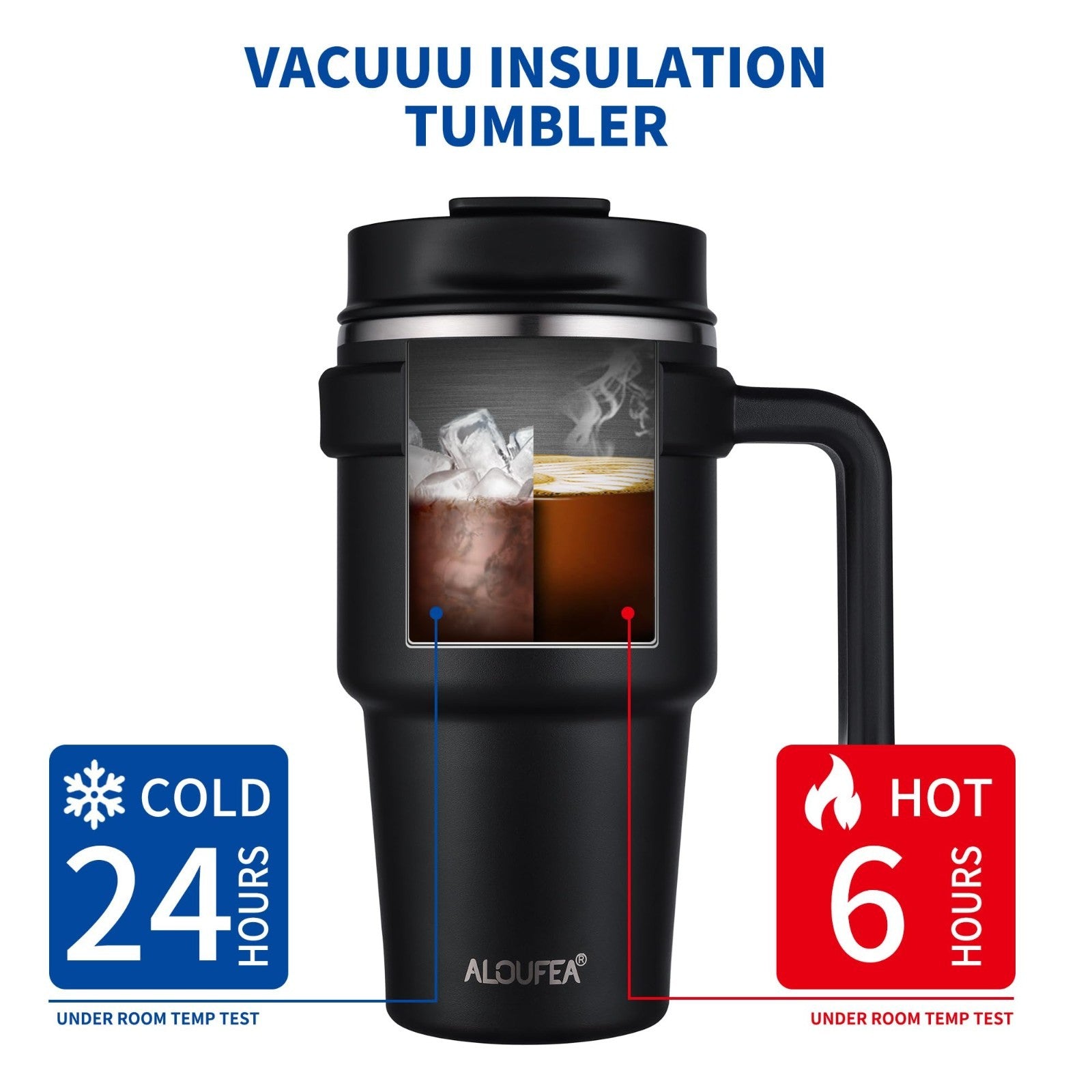 20 oz Insulated Travel Mug with Handle   Stainless Steel Tumbler, Double Wall, L5