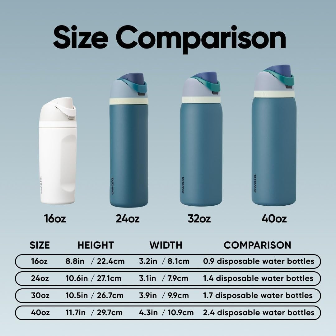 Insulated Stainless Steel Water Bottle 32 Oz with Straw, BPA Free, Travel Friend4