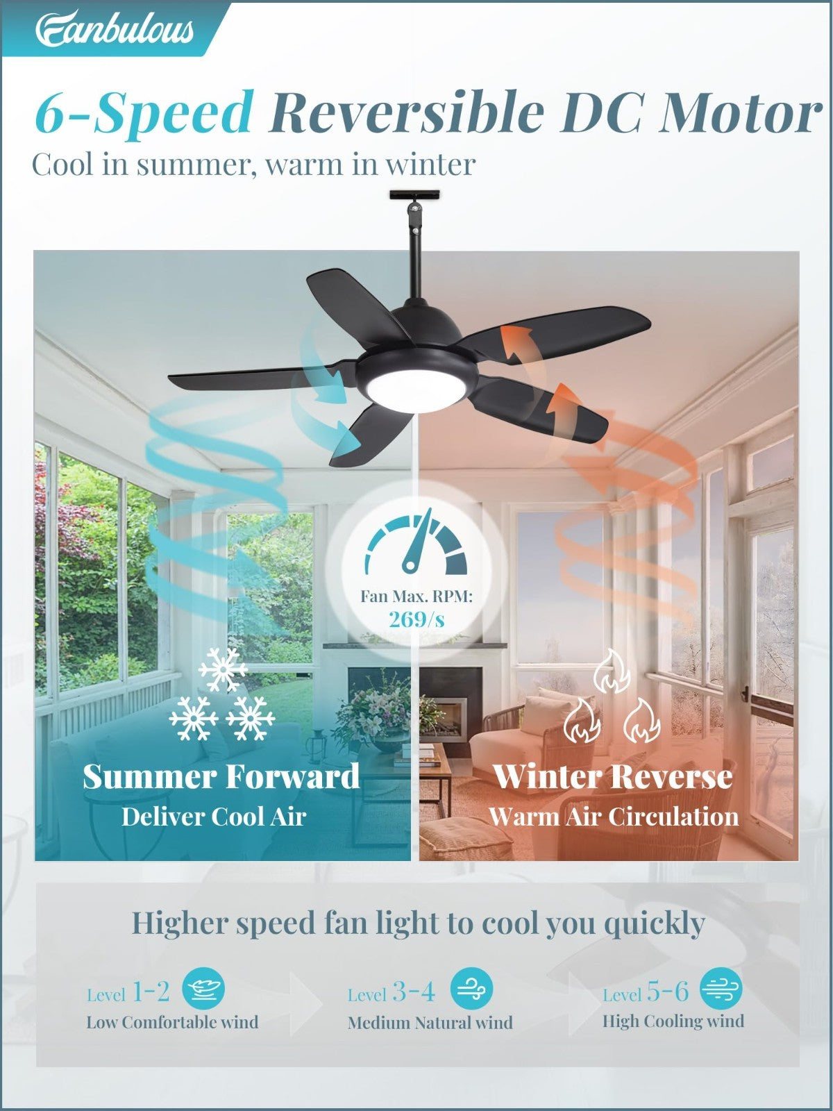 42" Waterproof Outdoor Ceiling Fan with Light, Remote Control, 6 Speed DC Motor,4