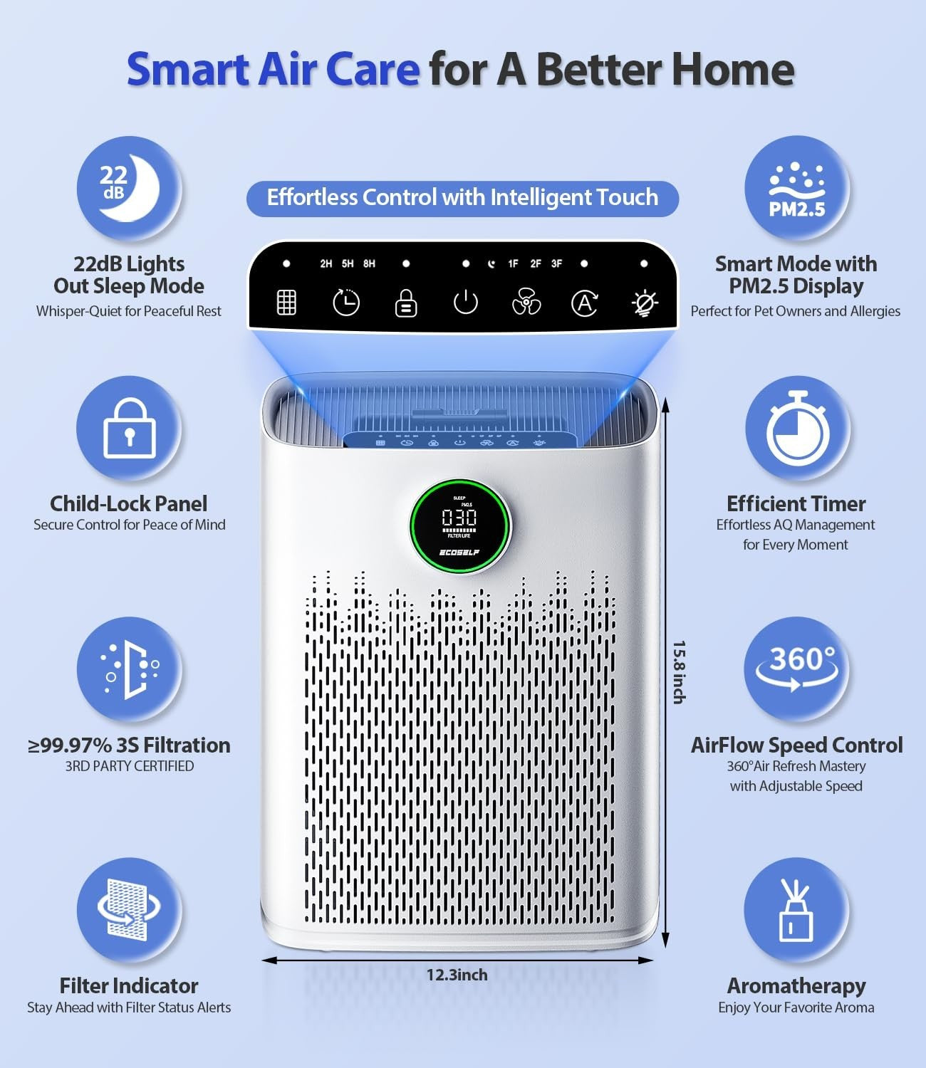 Large Room Air Purifier, True HEPA Filter, Smart Mode, 2400 Sq Ft, Quiet 22dB, A4