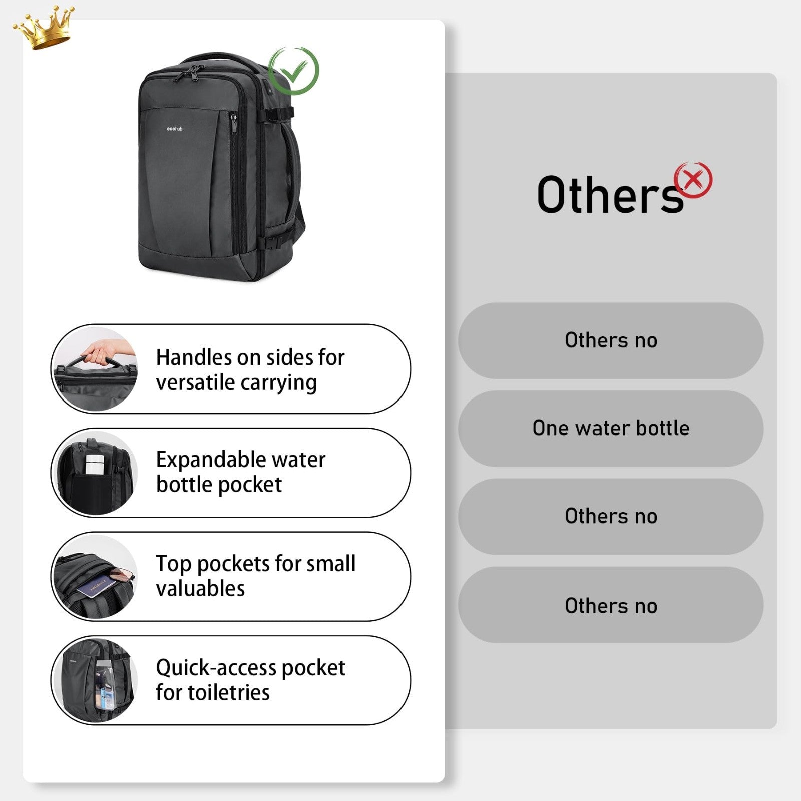 Travel Backpack 18x14x8 Airline Approved Carry On Bag, Waterproof Daypack, 13 Po2
