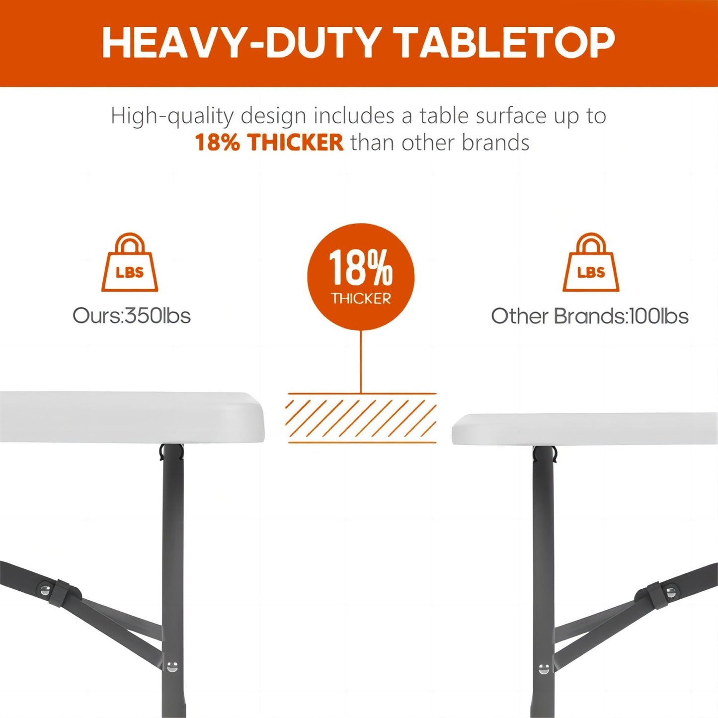 6FT Folding Table - Heavy Duty, 350 LBS Capacity, Waterproof HDPE Top, Portable3
