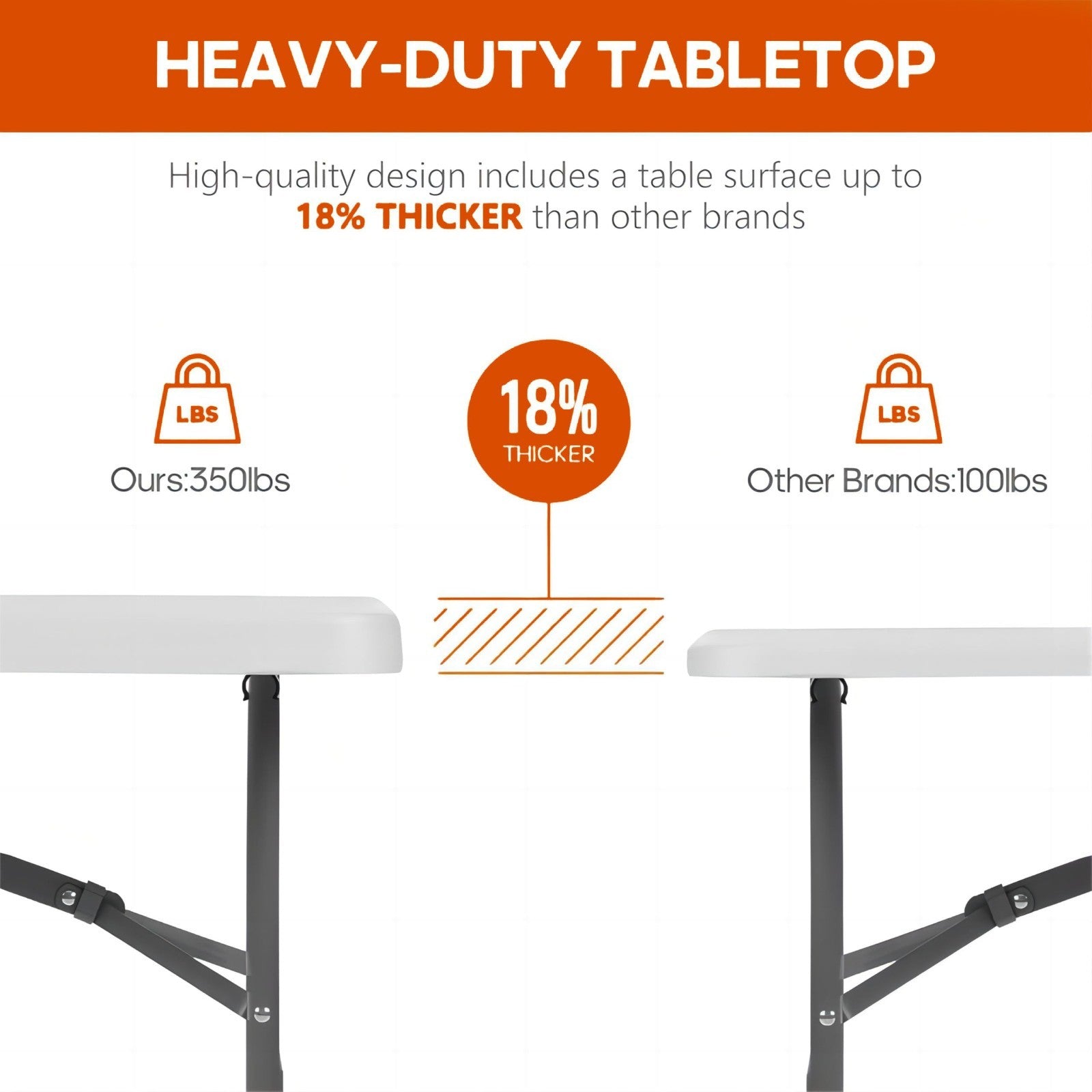 6FT Folding Table - Heavy Duty, 350 LBS Capacity, Waterproof HDPE Top, Portable3