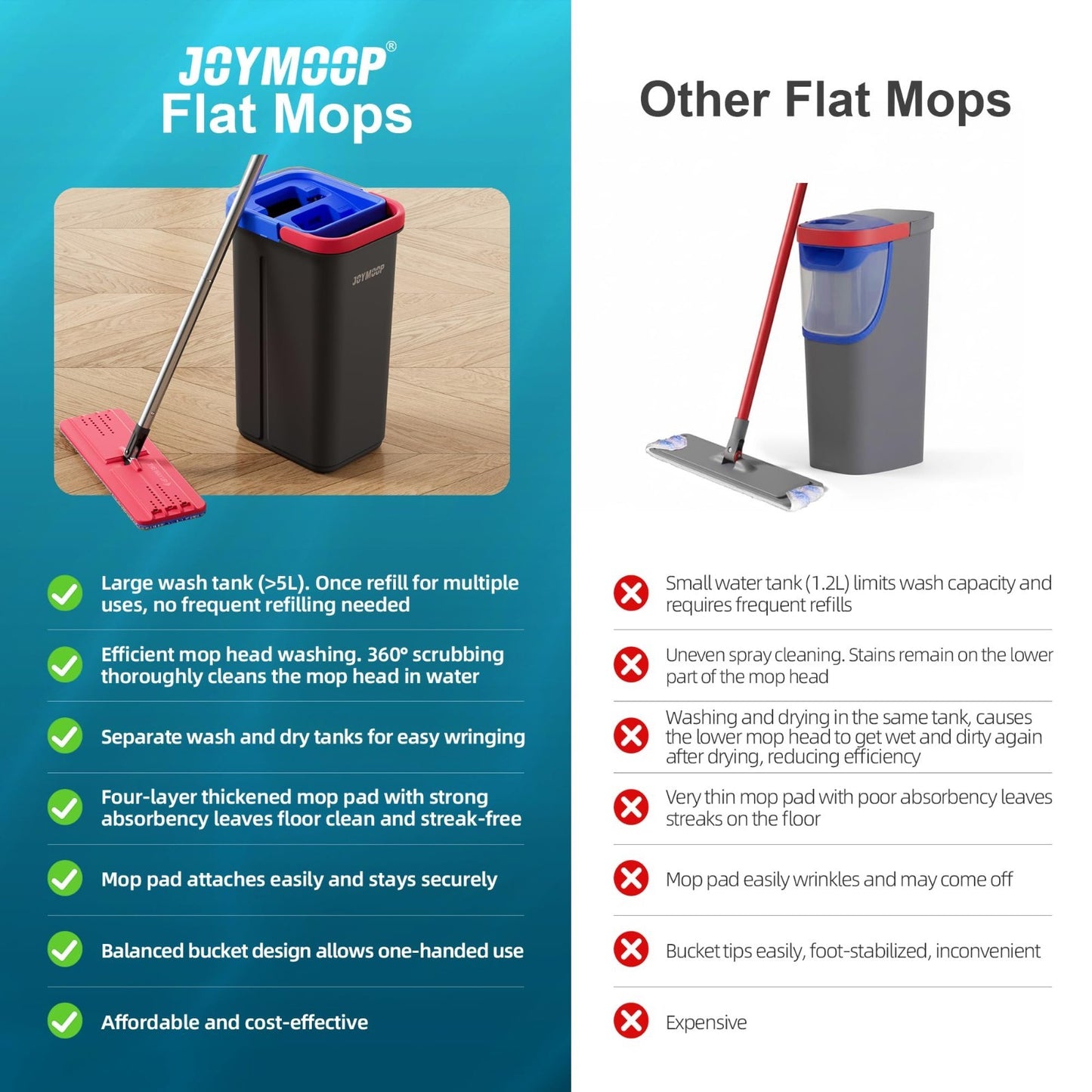 Flat Mop System with Bucket Set - Microfiber Mop for Hardwood, Tile & Glass, Wet5