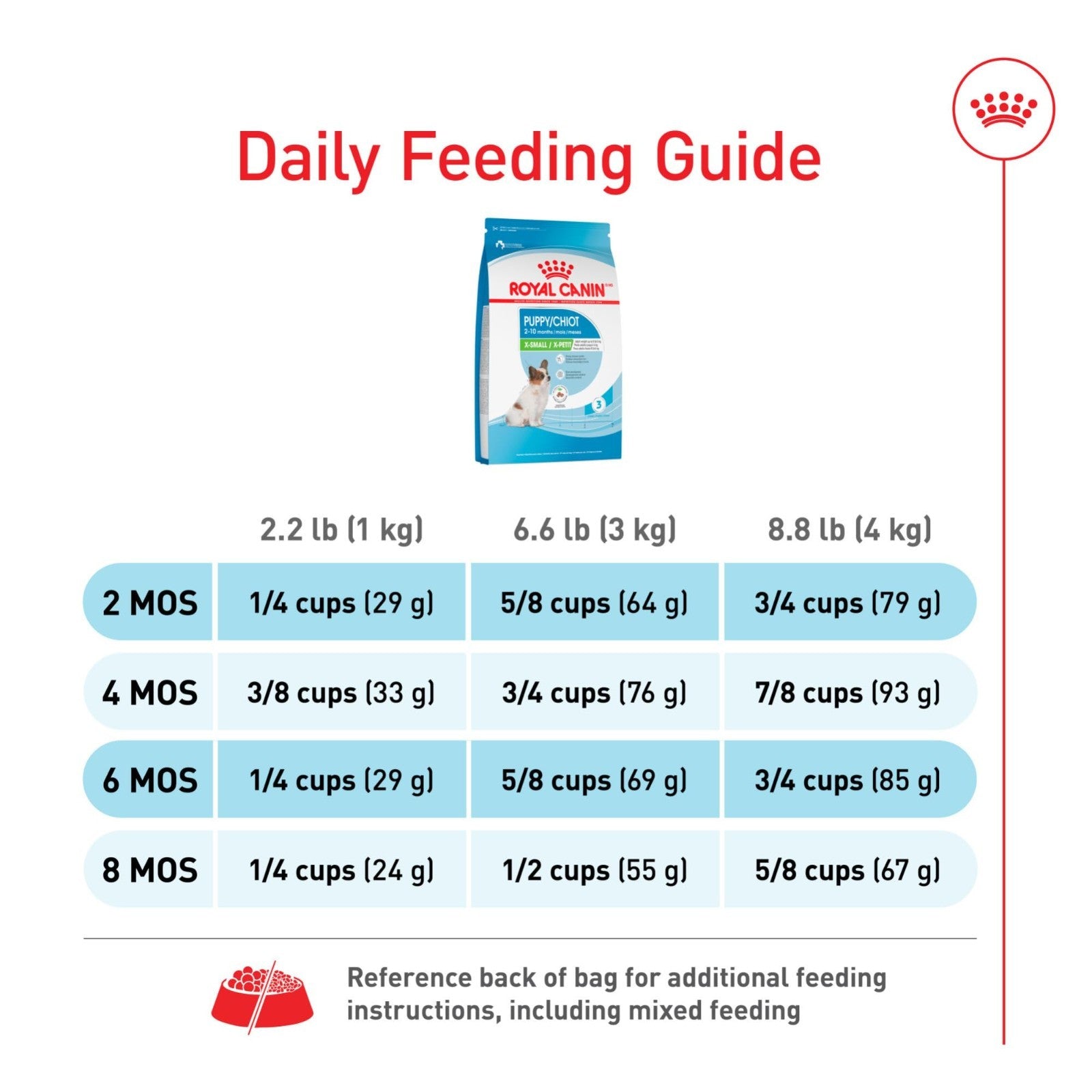 X-Small Puppy Dry Dog Food, 14 lb Bag - Size Health Nutrition for Small Breeds7