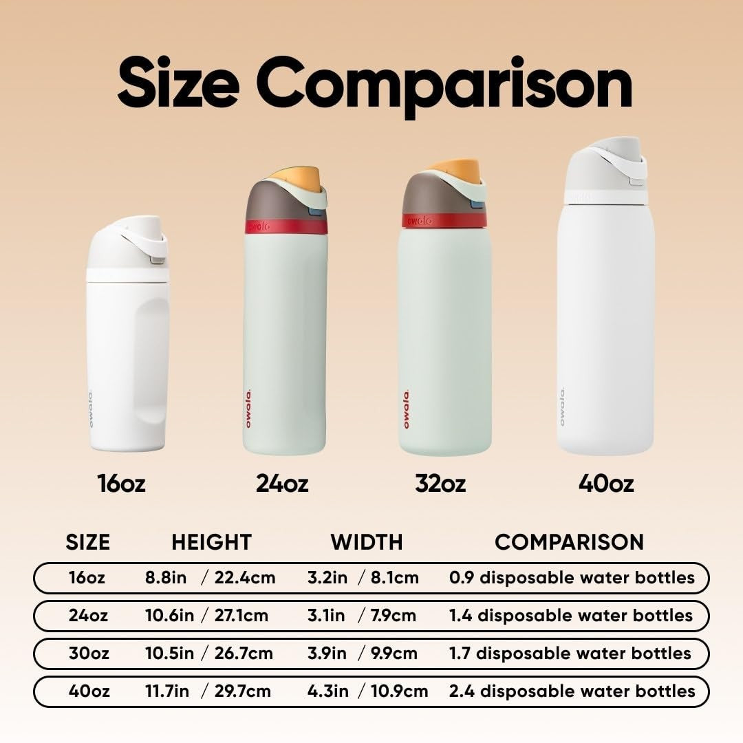 Insulated Stainless Steel Water Bottle 32 Oz with Straw, BPA Free, Travel Friend3