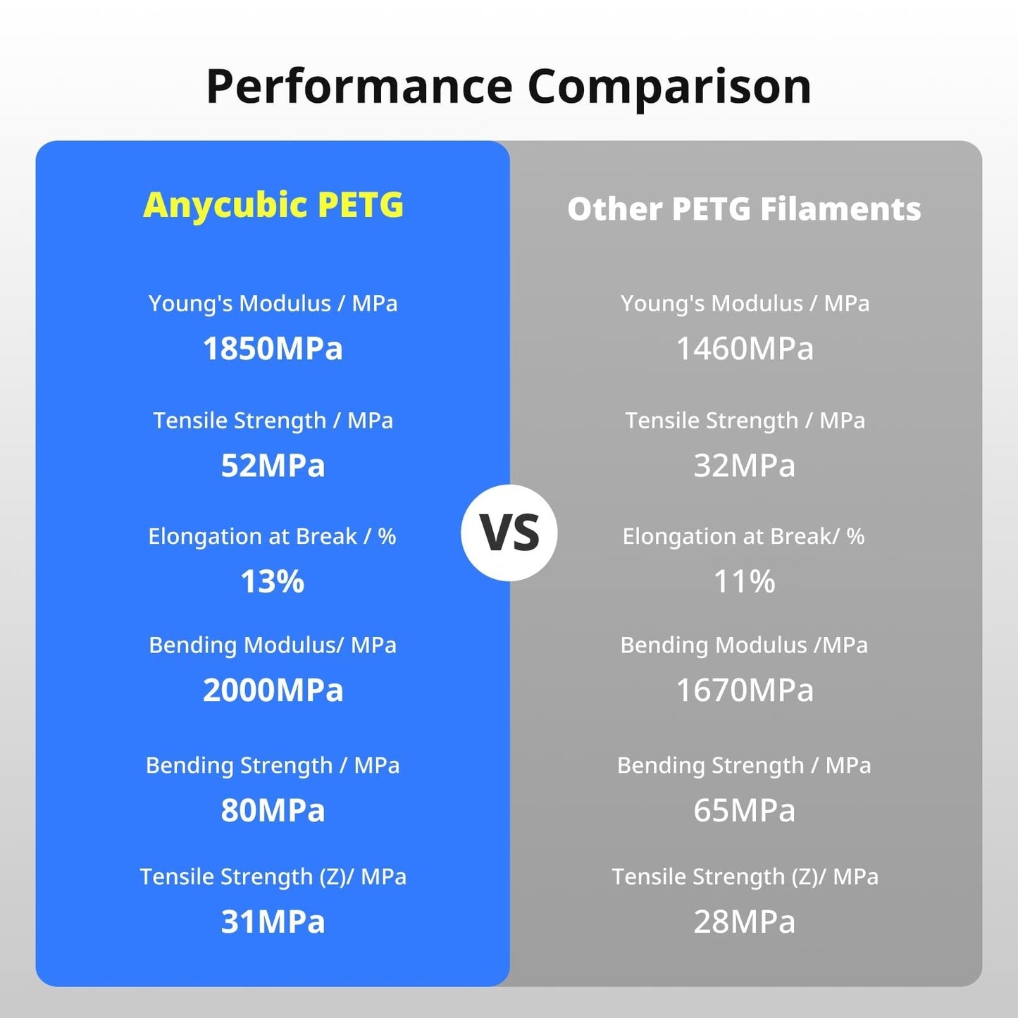 1.75mm PETG 3D Printer Filament Bundle - 1KG Tough, Accurate, Compatible with FD7