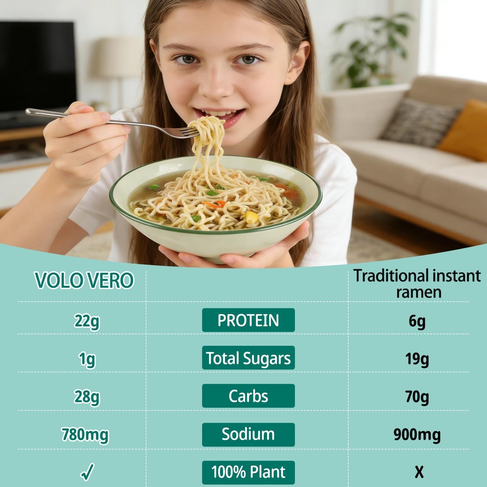 High Protein Vegan Ramen Noodles Variety Pack - 22g Plant Protein, 8 Pack, Low S4
